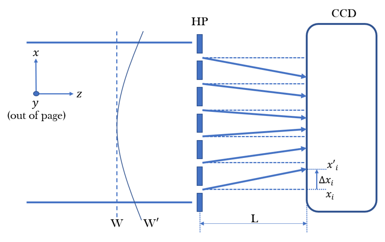 Preprints 143610 g003