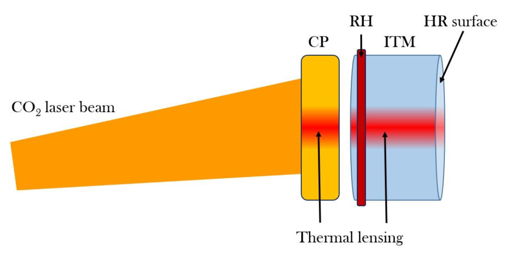 Preprints 143610 g005