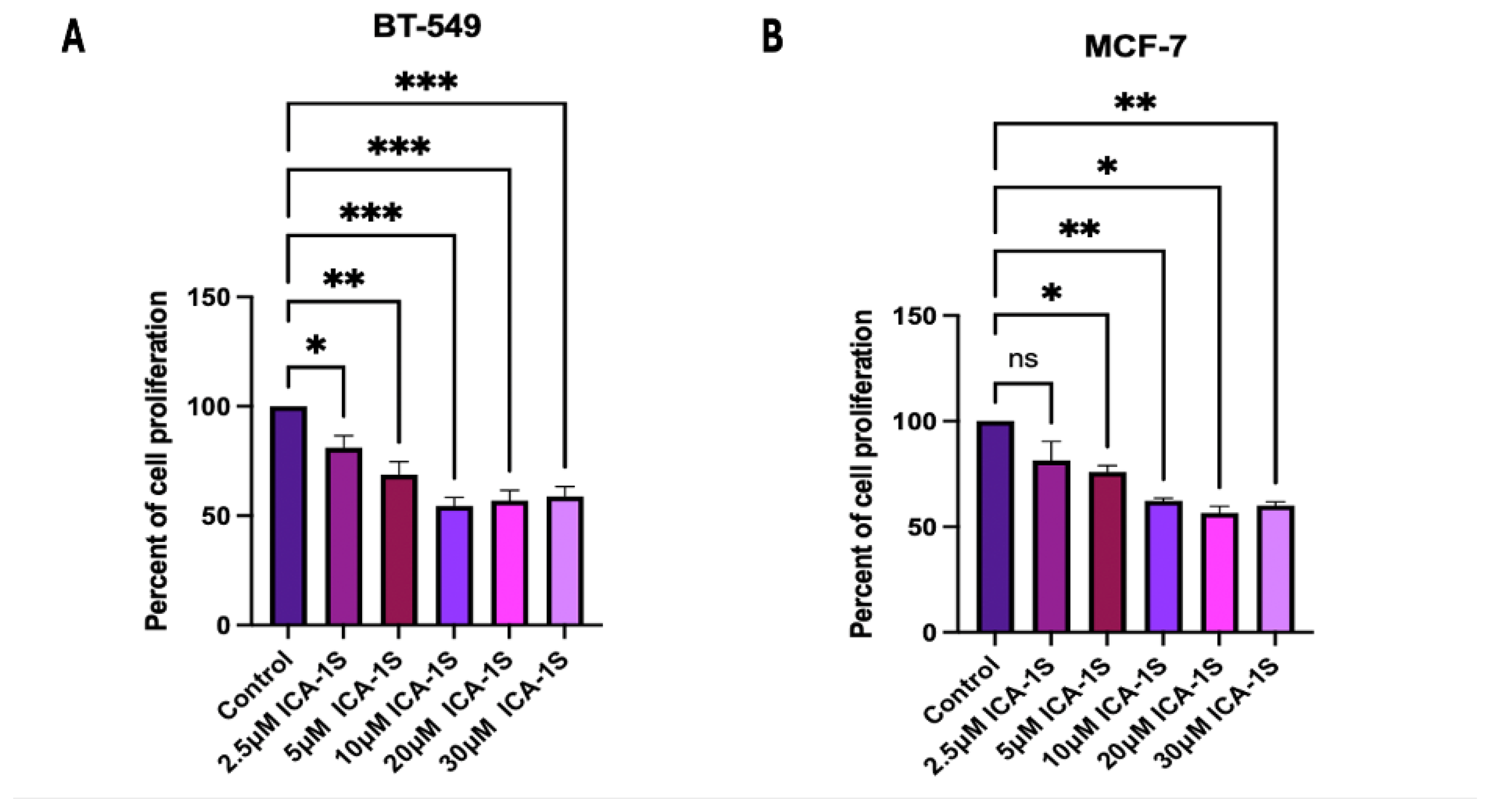 Preprints 163822 g001
