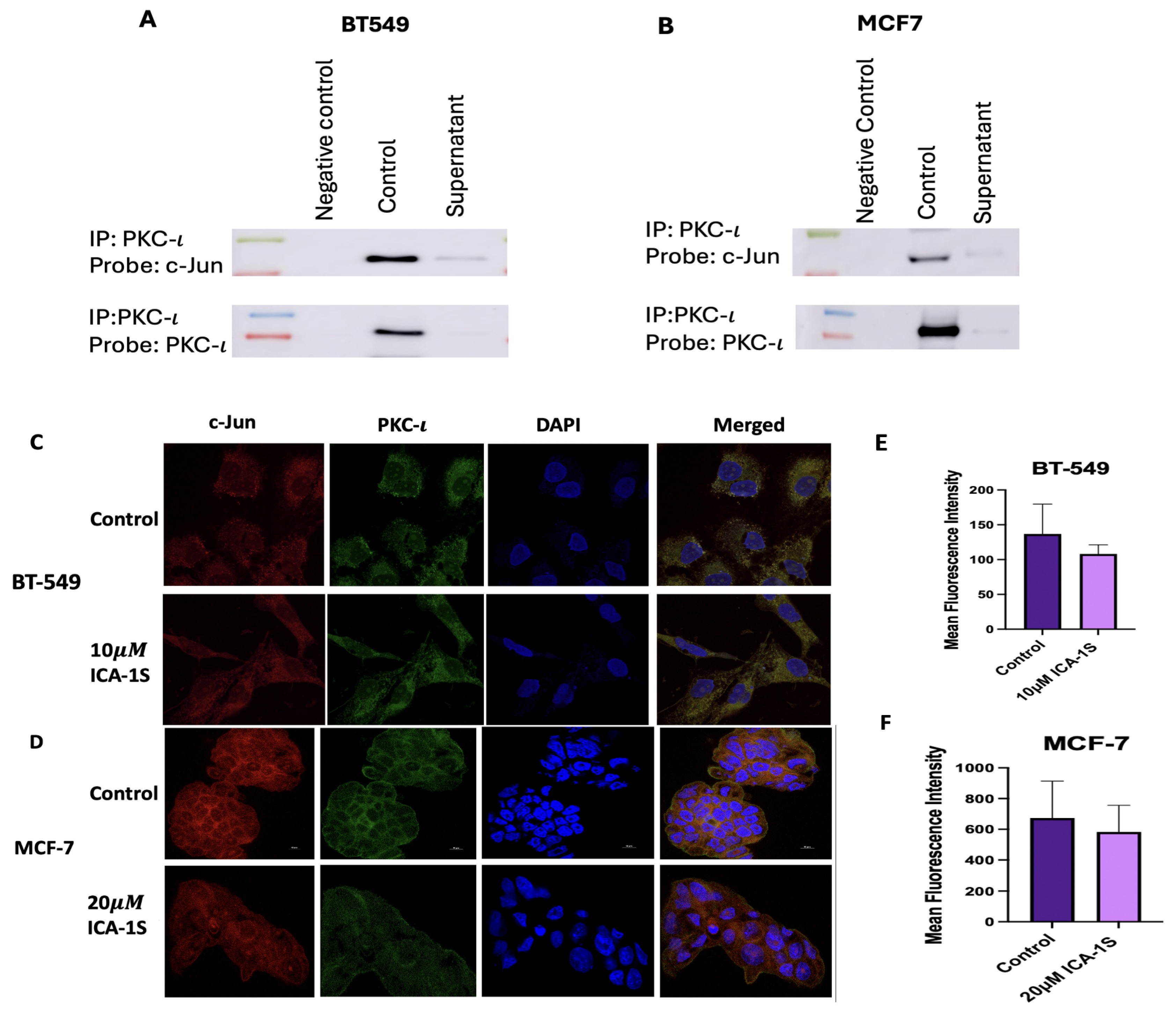 Preprints 163822 g007