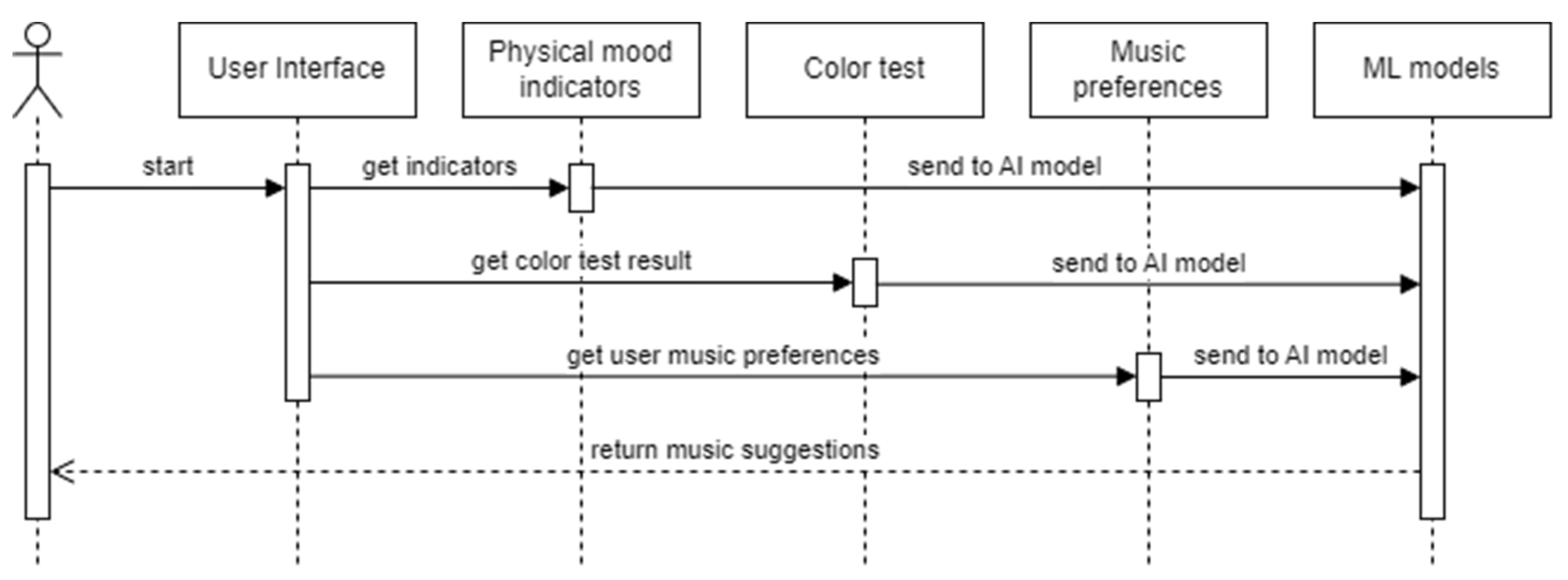 Preprints 179345 g002