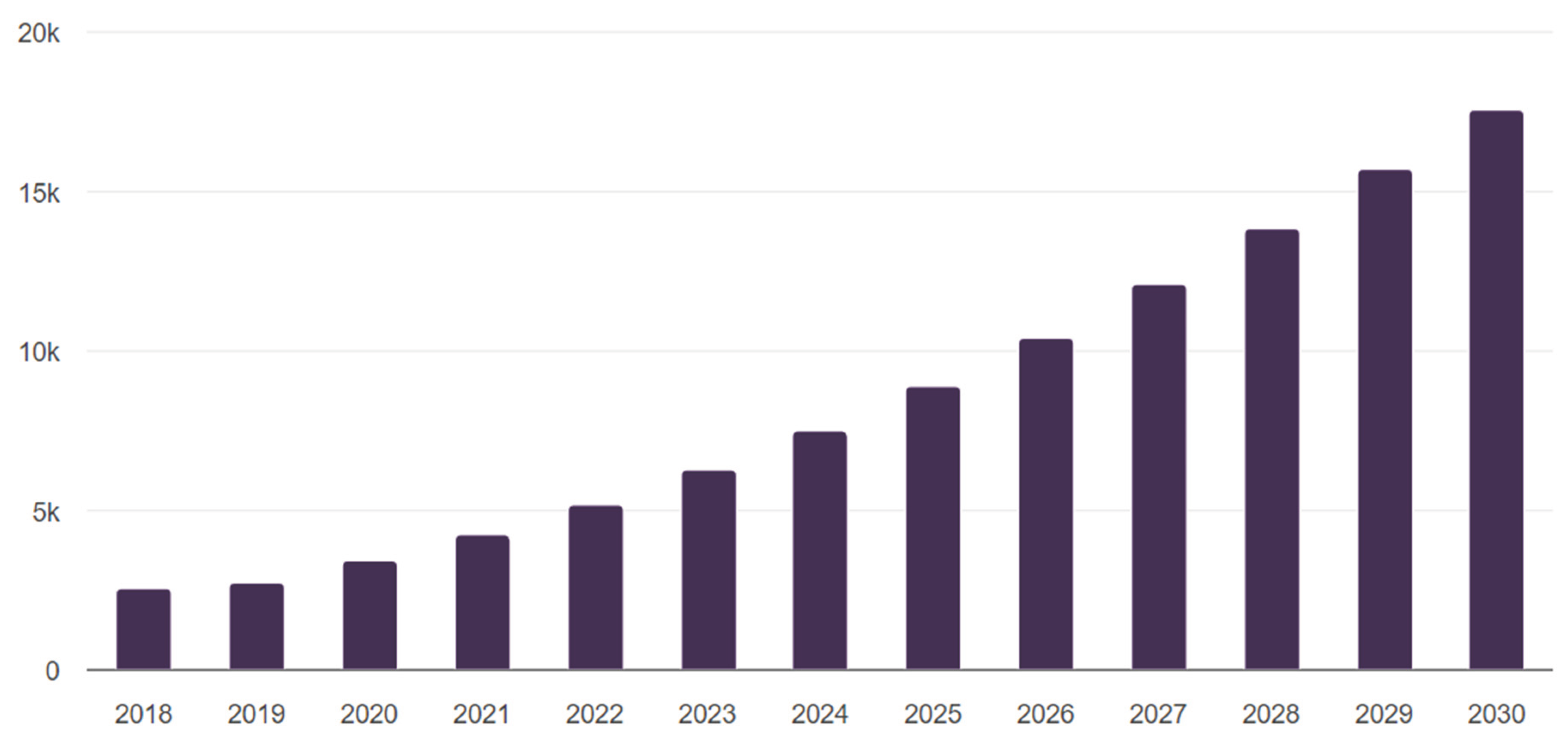 Preprints 179345 g003