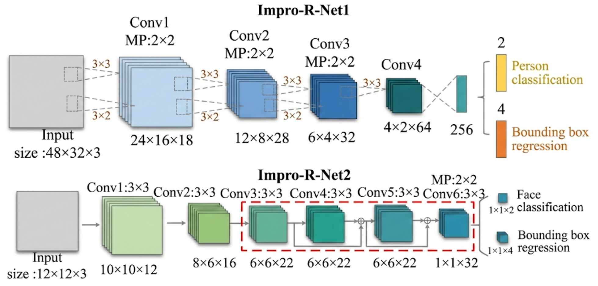 Preprints 217469 g007 Preprints 217469 g007