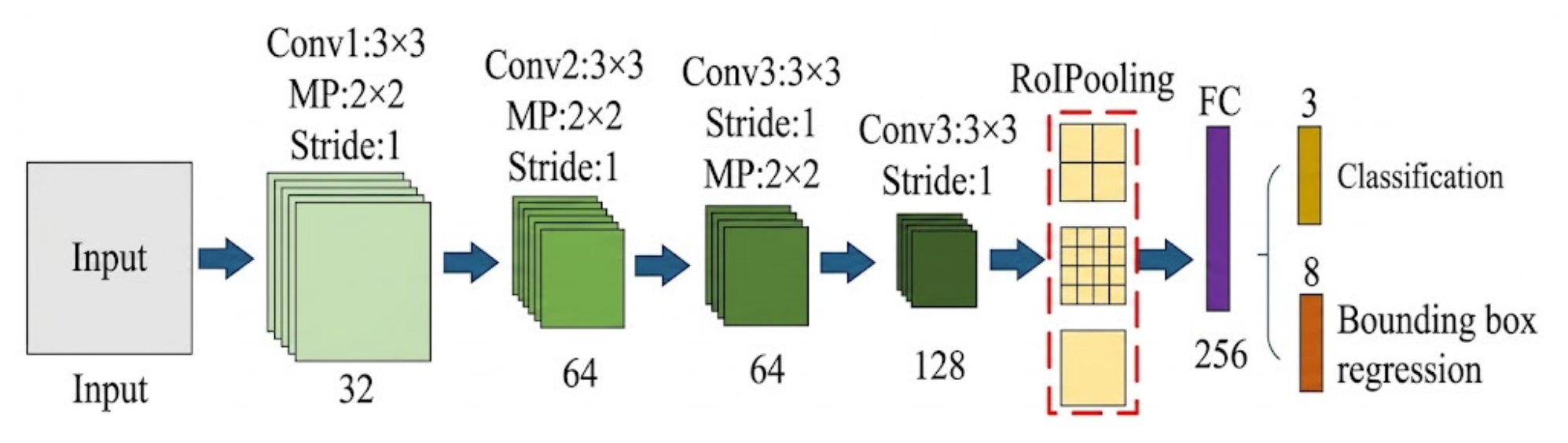 Preprints 217469 g008 Preprints 217469 g008