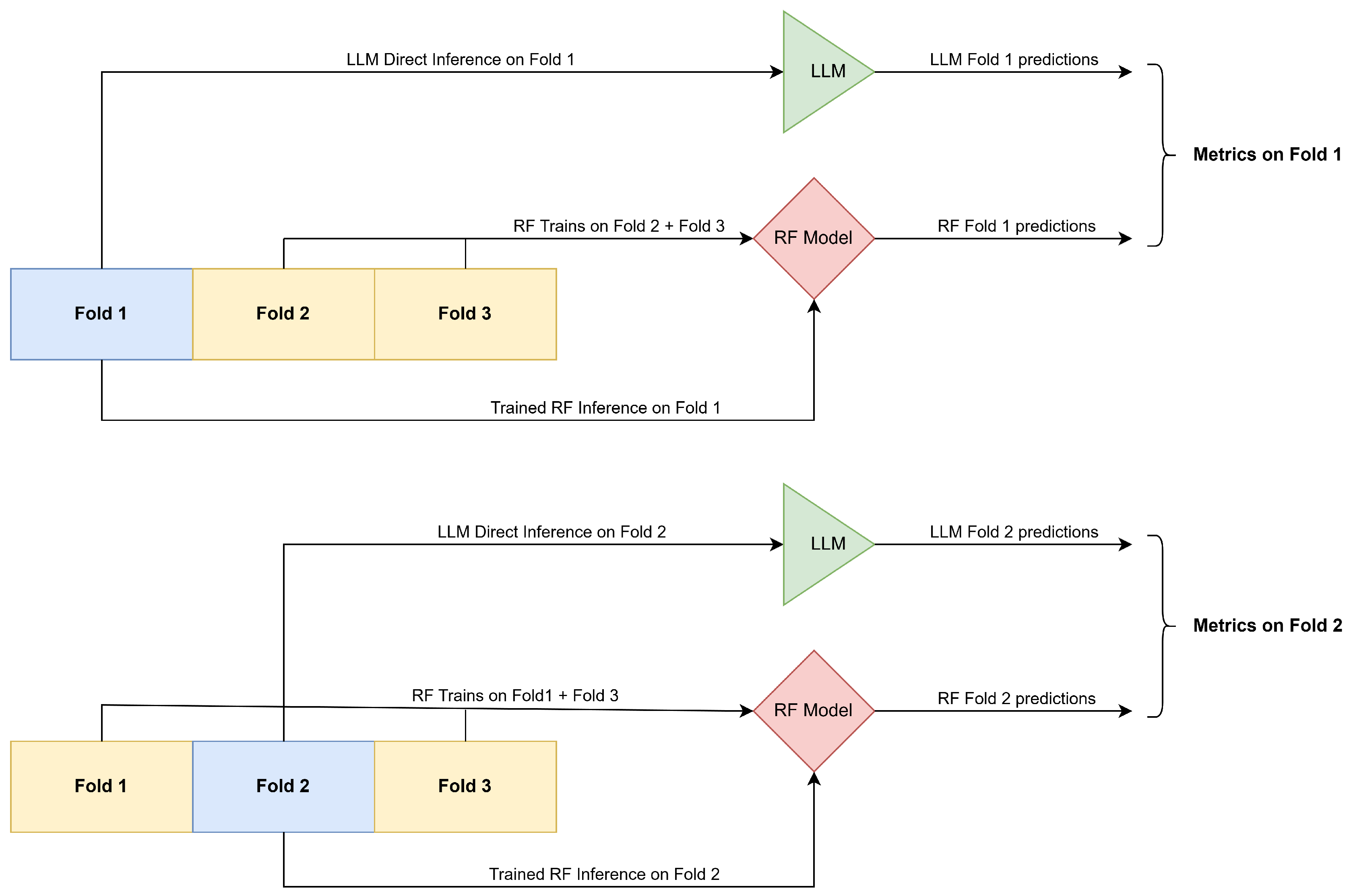 Preprints 166713 g001