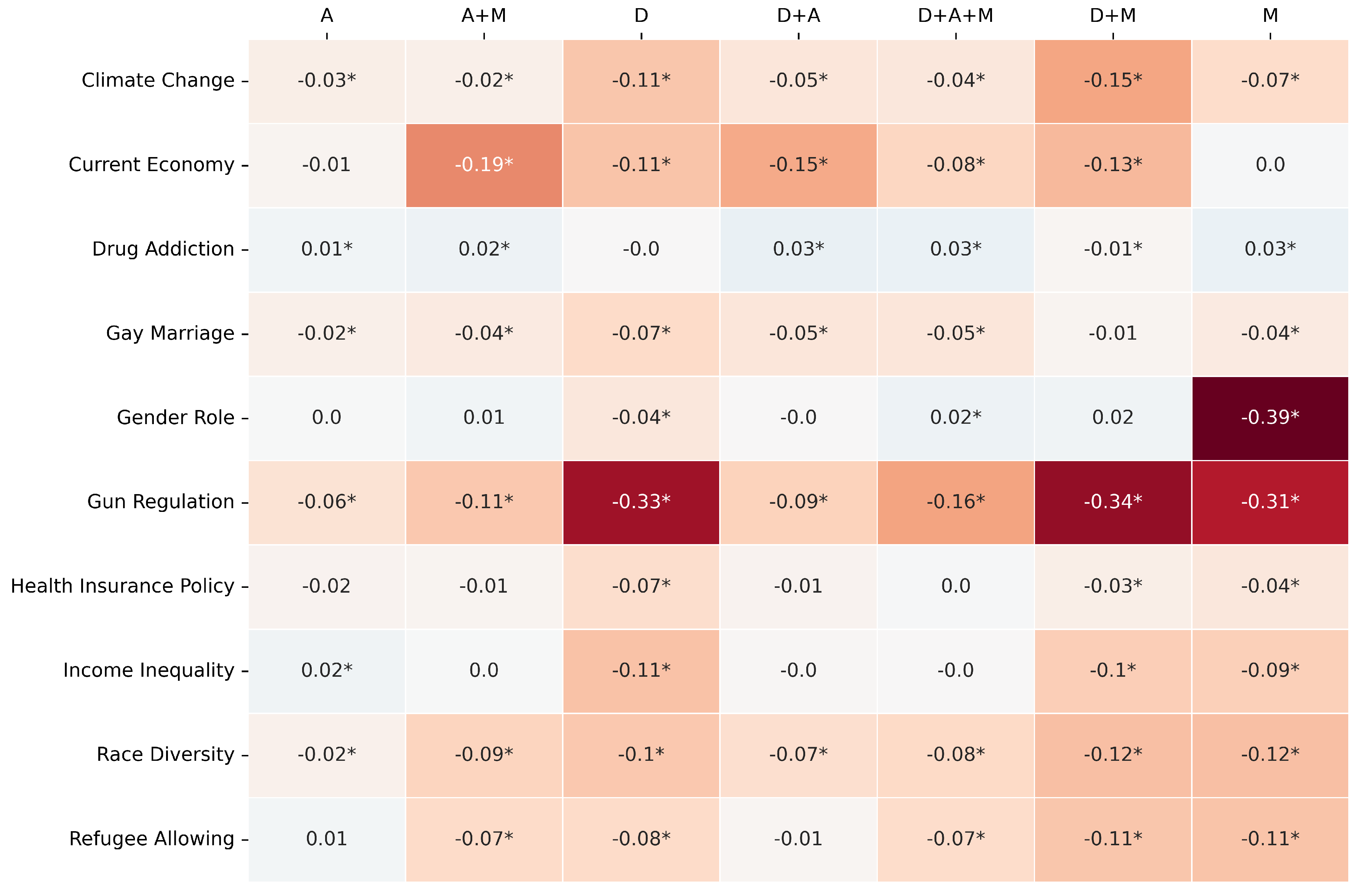 Preprints 166713 g002