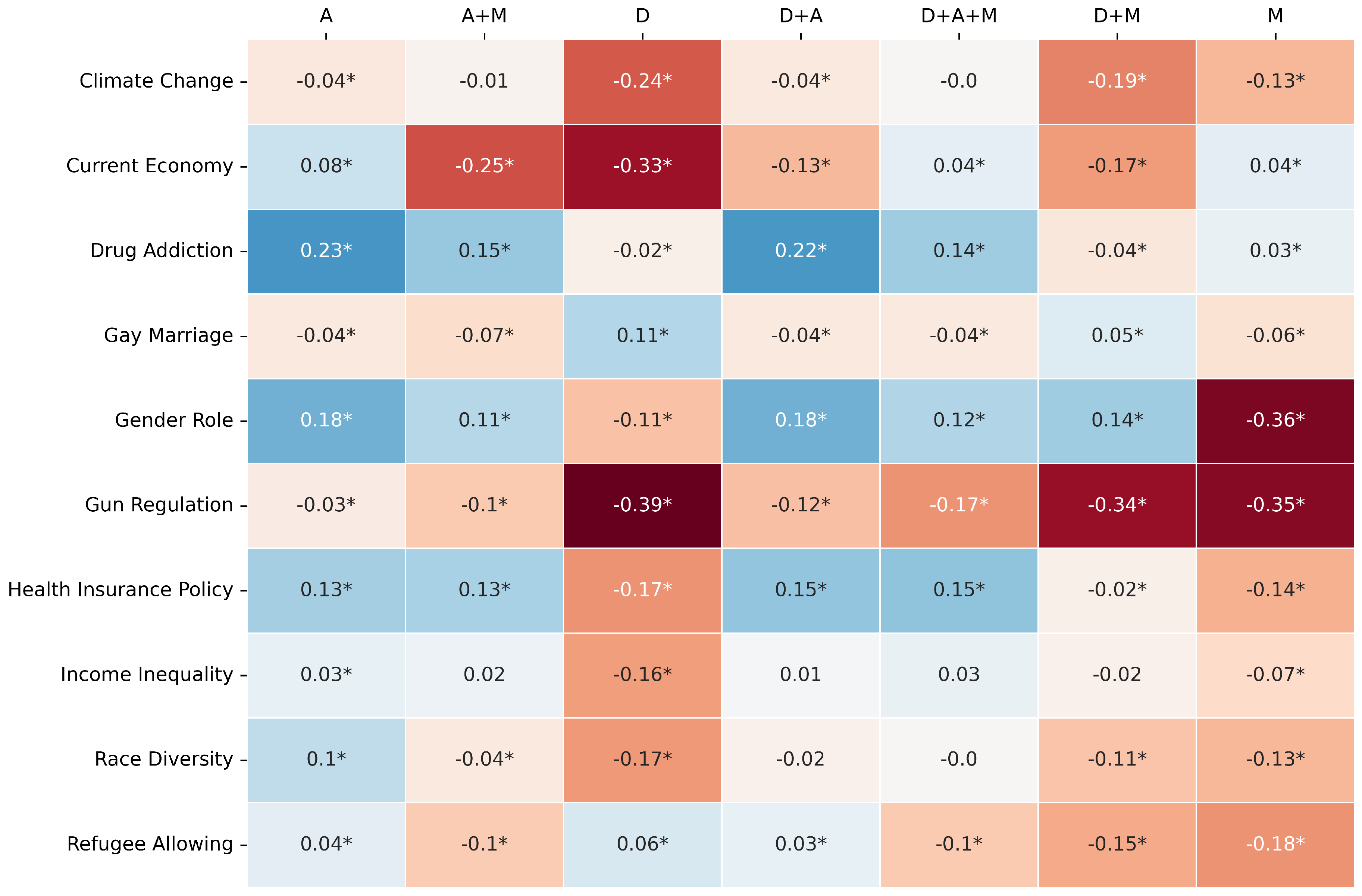 Preprints 166713 g003