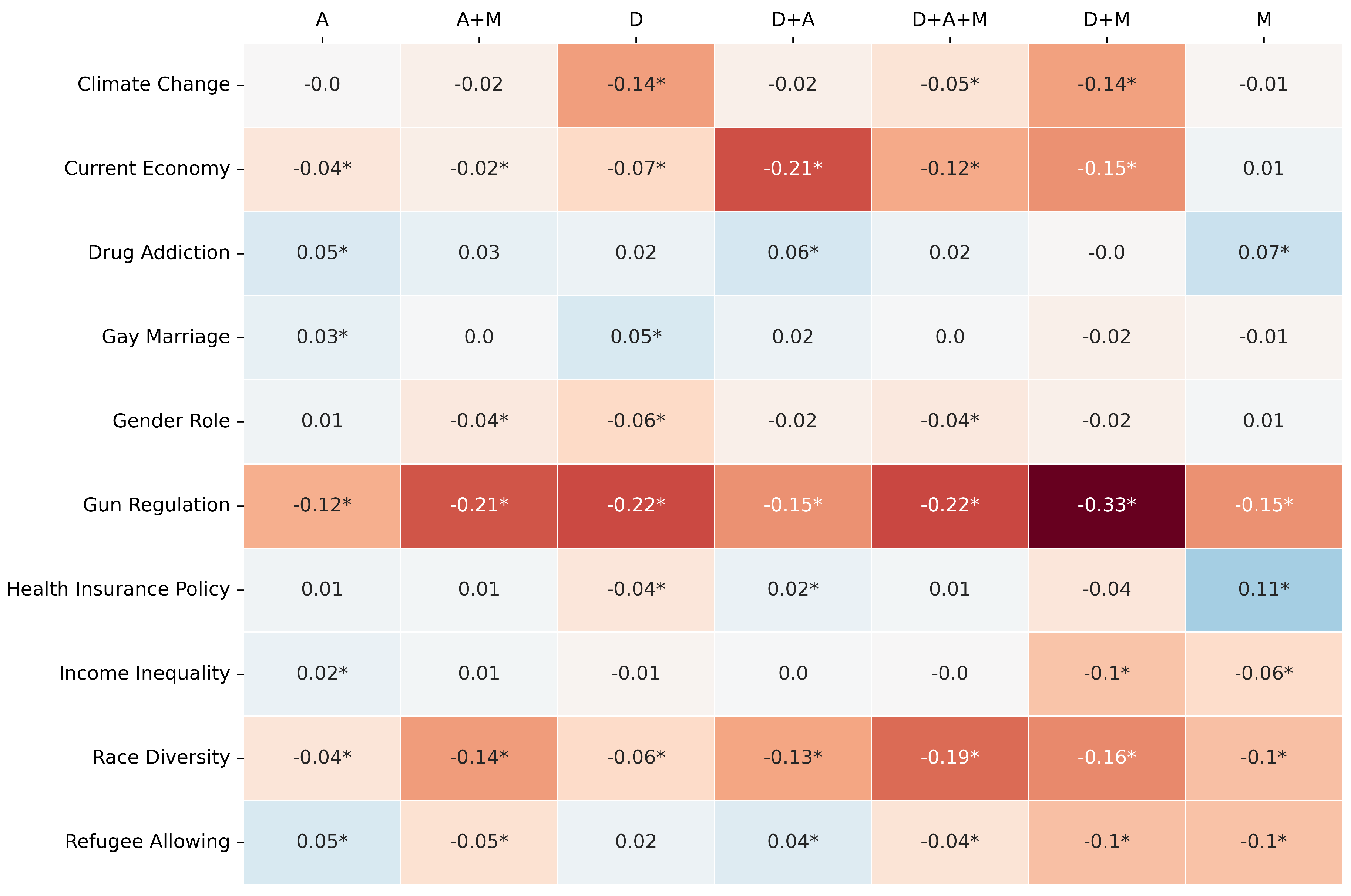 Preprints 166713 g004