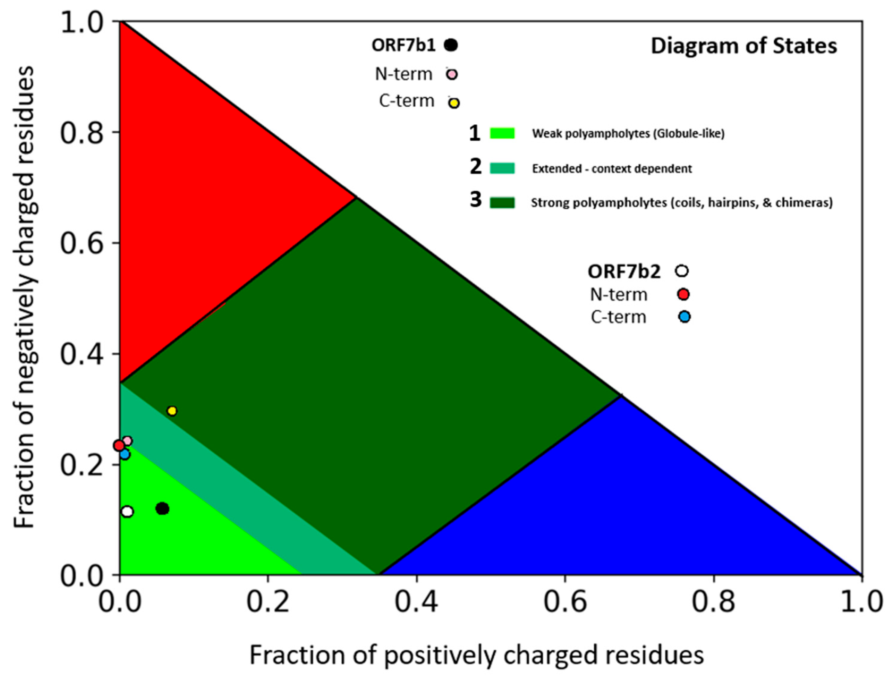 Preprints 167116 g001
