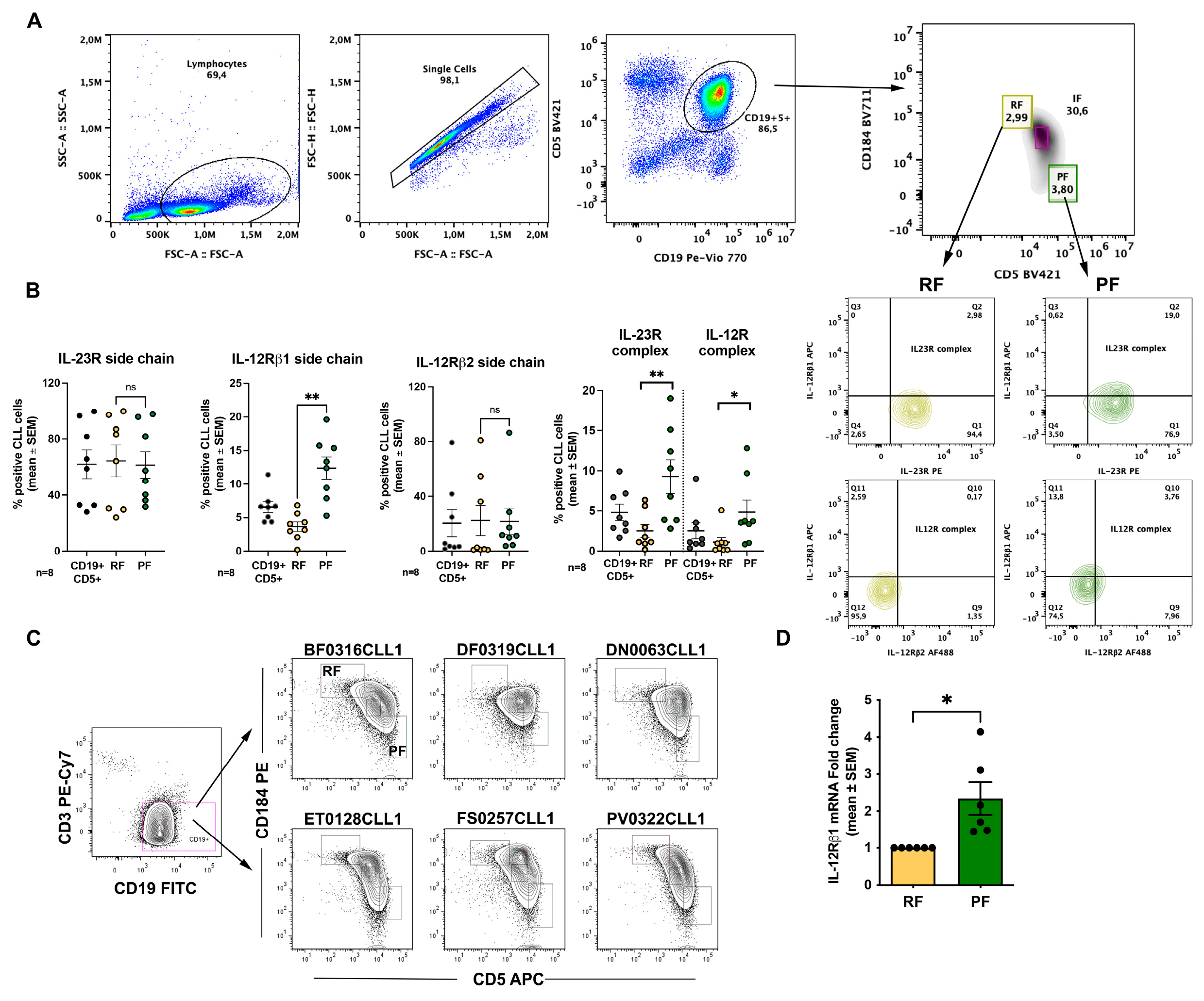Preprints 192509 g001