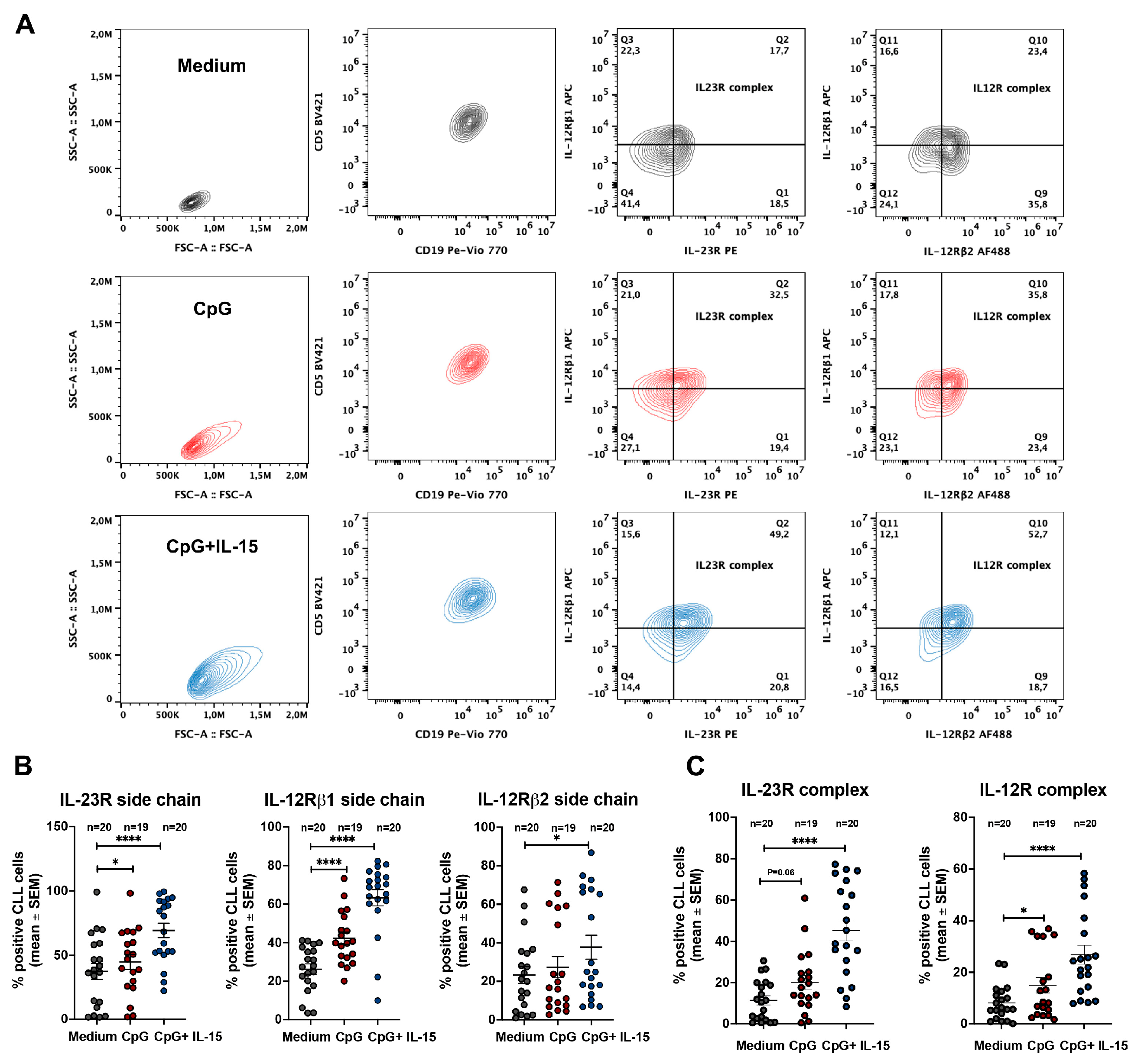 Preprints 192509 g002