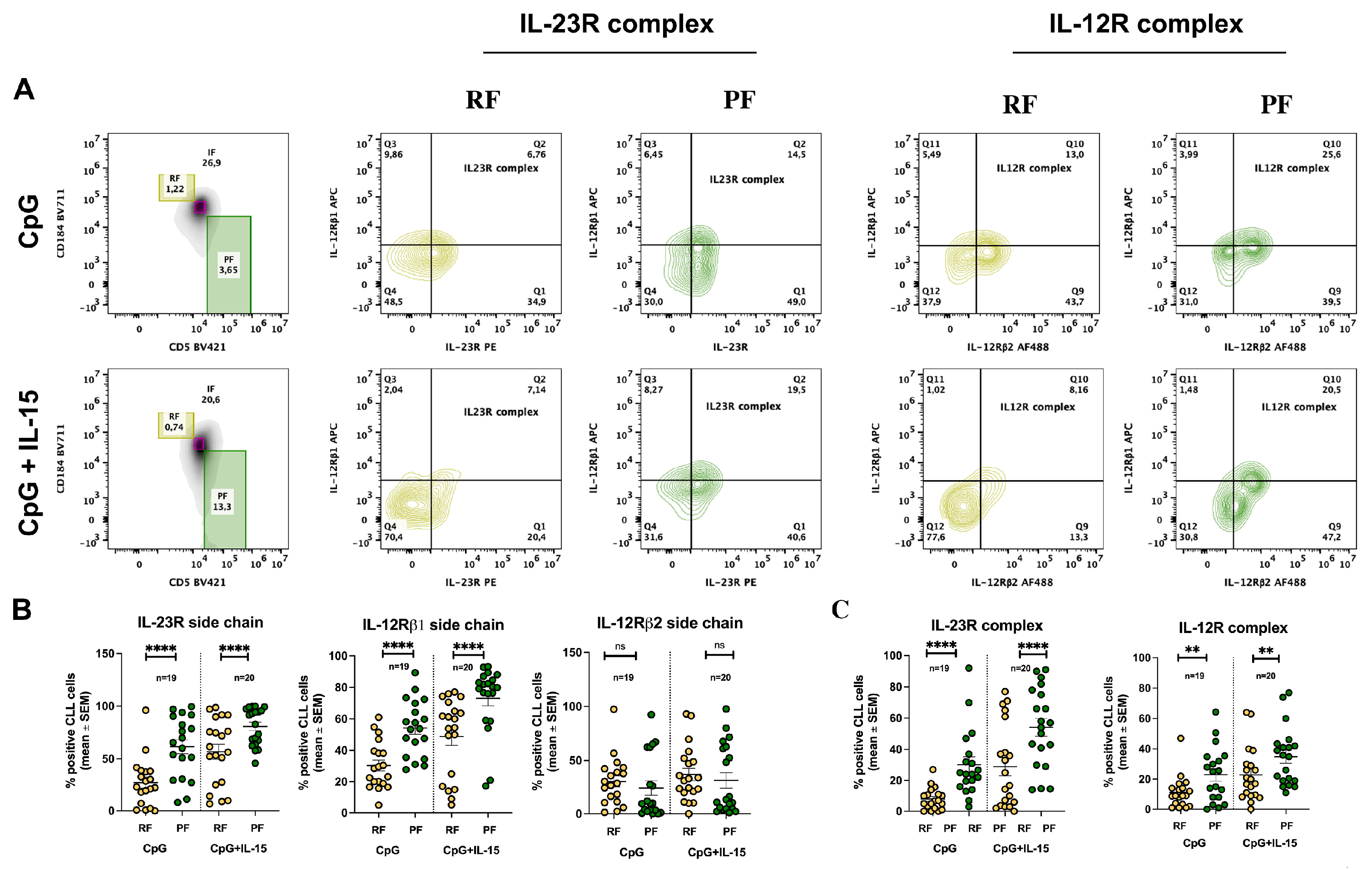 Preprints 192509 g003