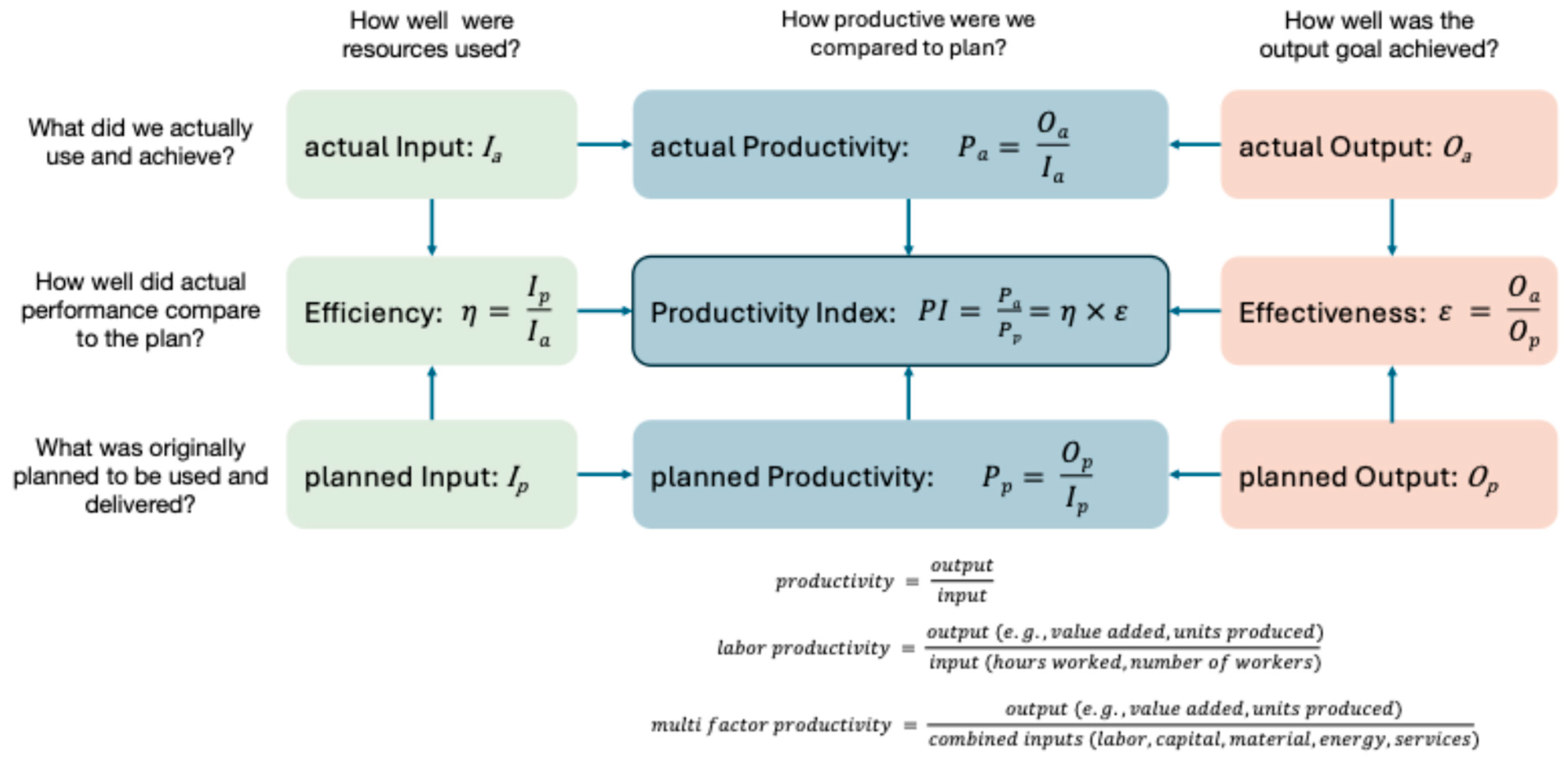 Preprints 160006 g003