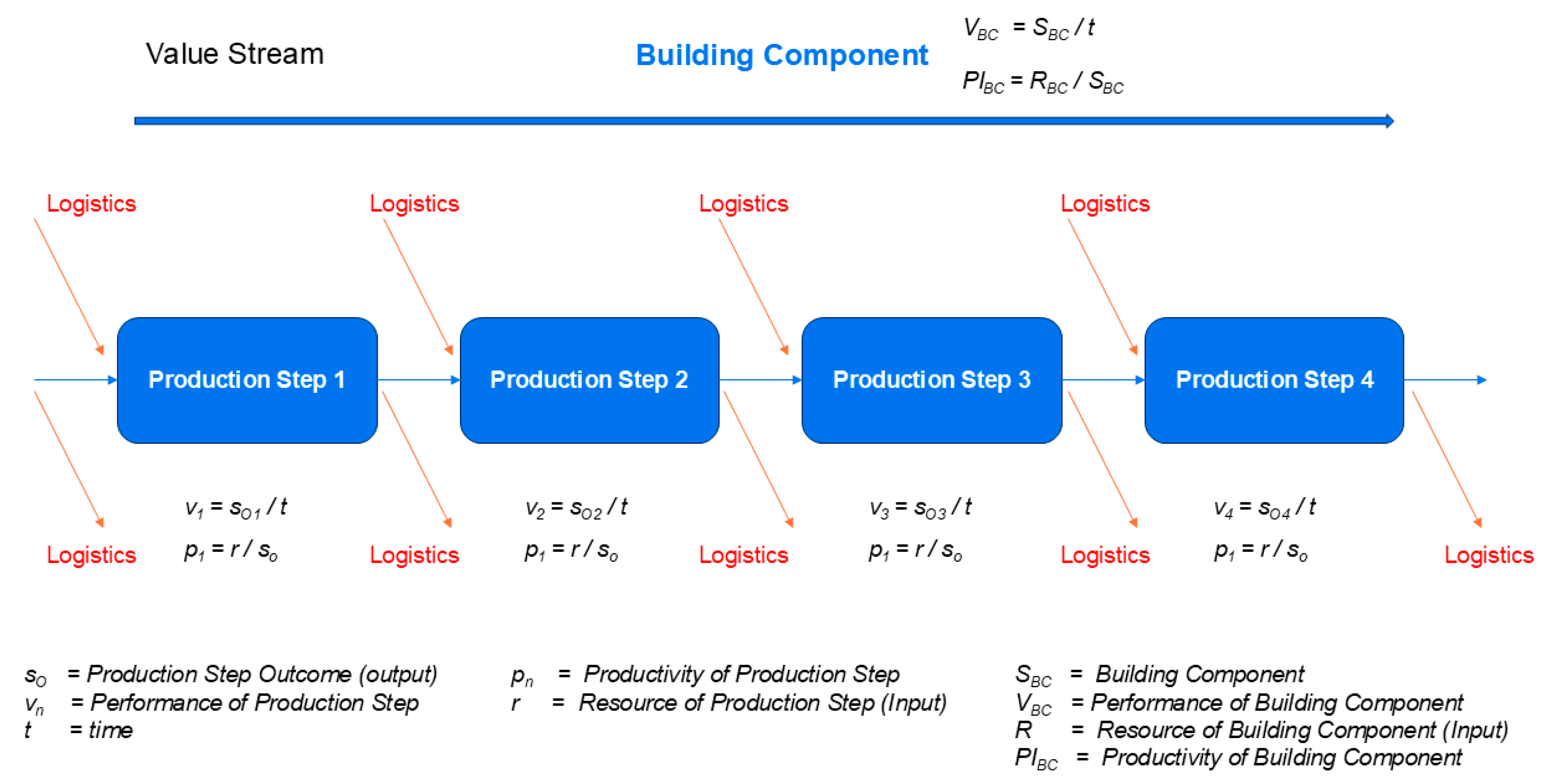 Preprints 160006 g004