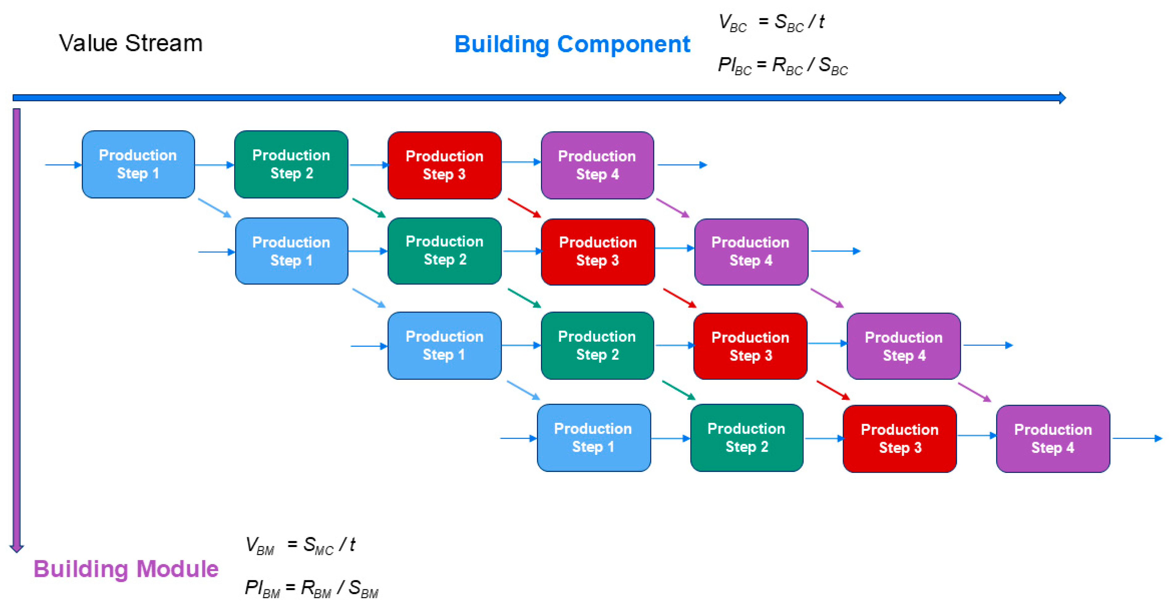 Preprints 160006 g005