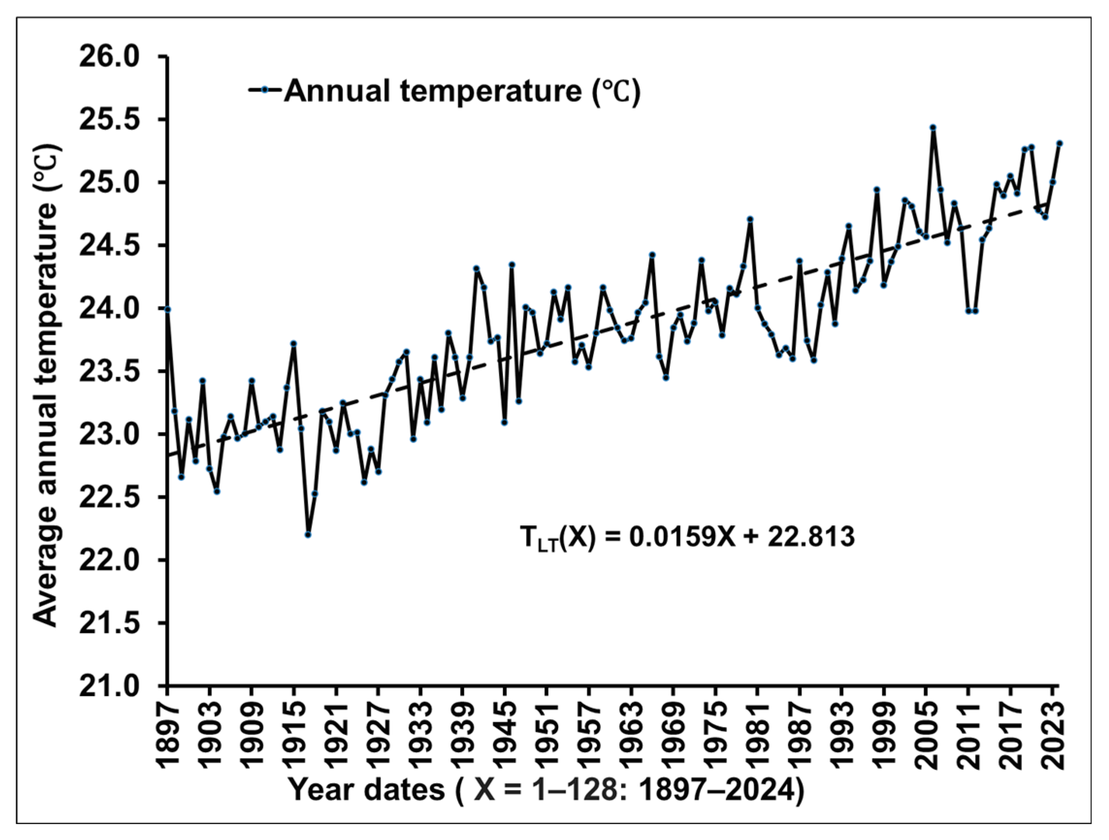 Preprints 192616 g004