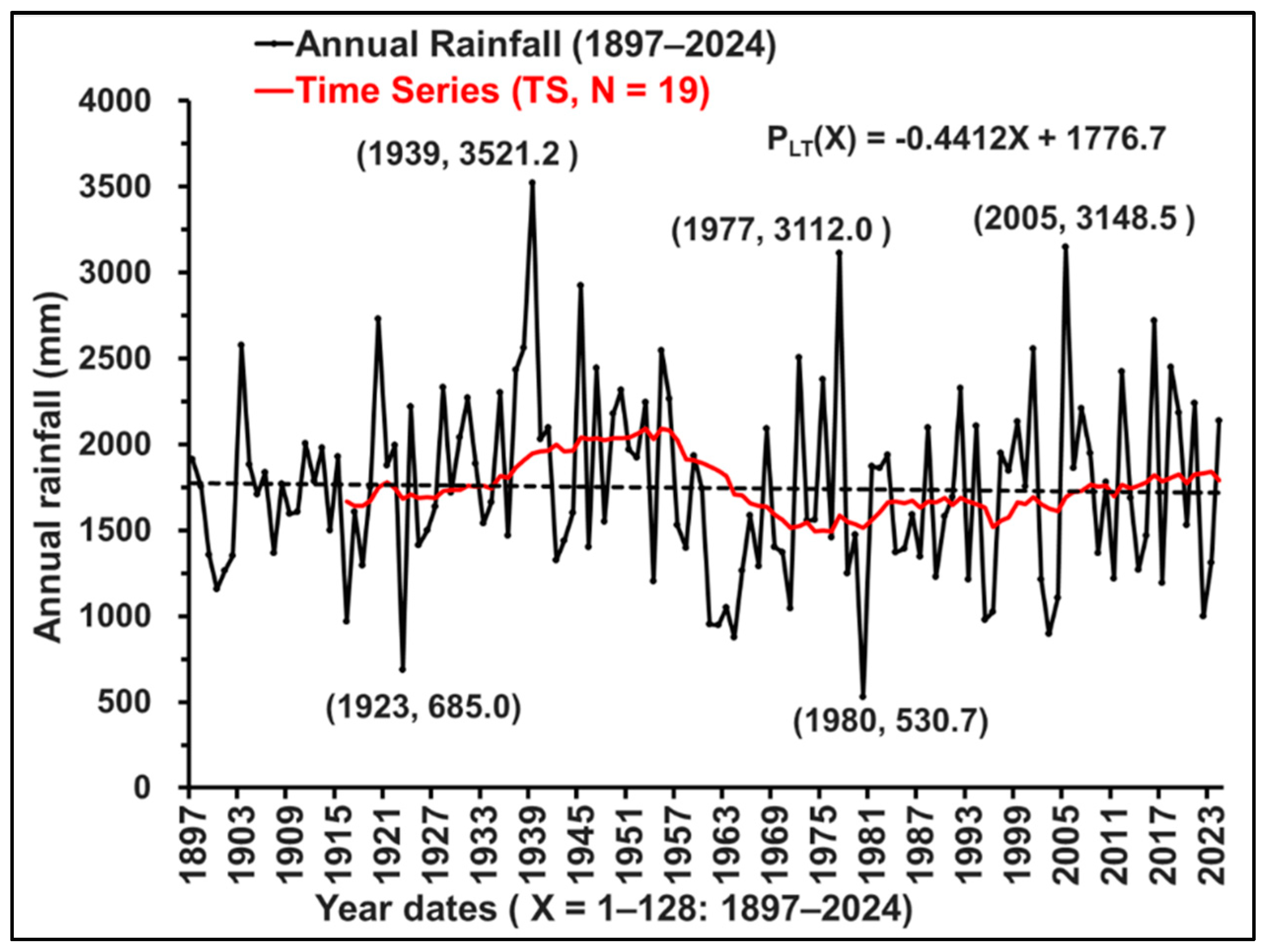 Preprints 192616 g005
