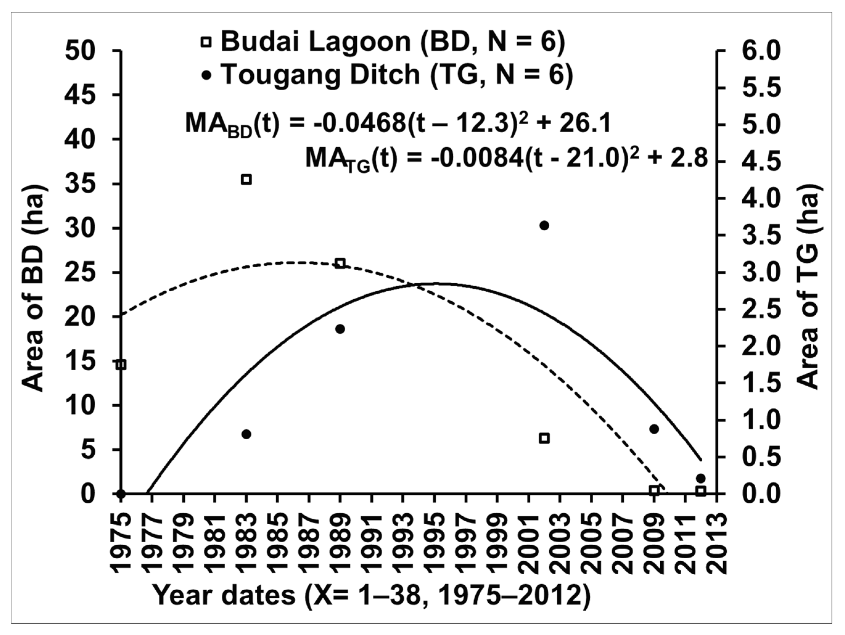 Preprints 192616 g013