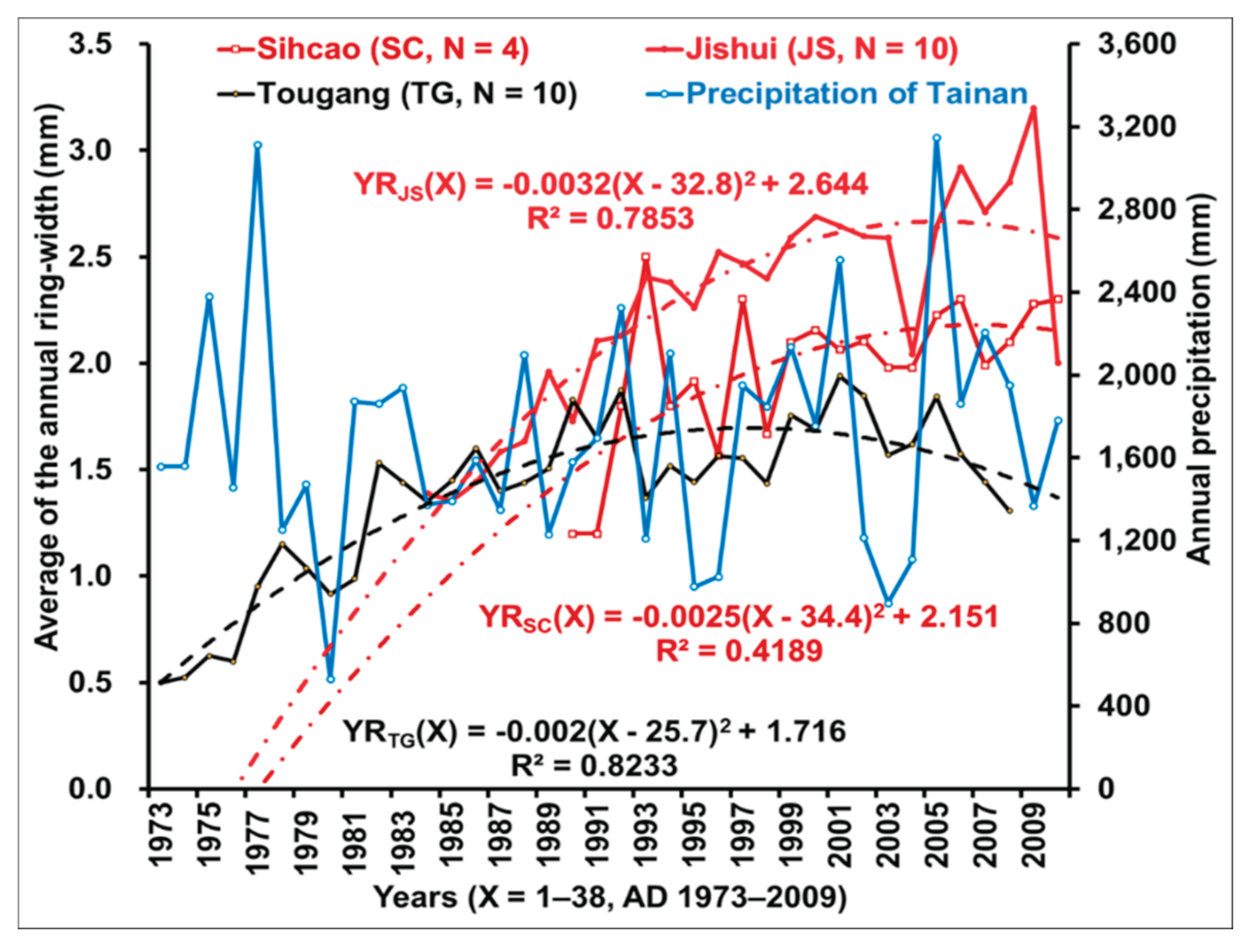 Preprints 192616 g016