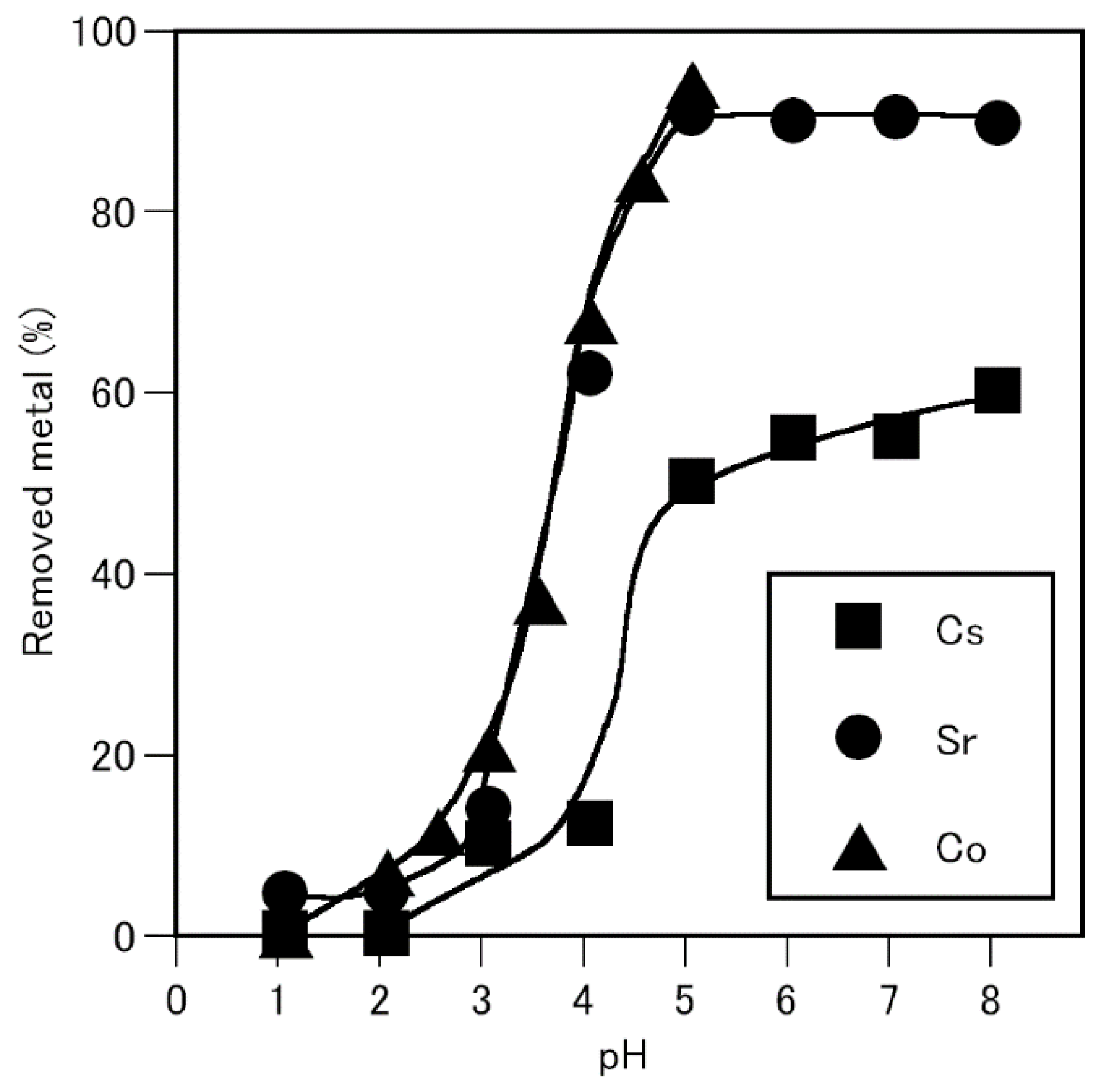 Preprints 159334 g001