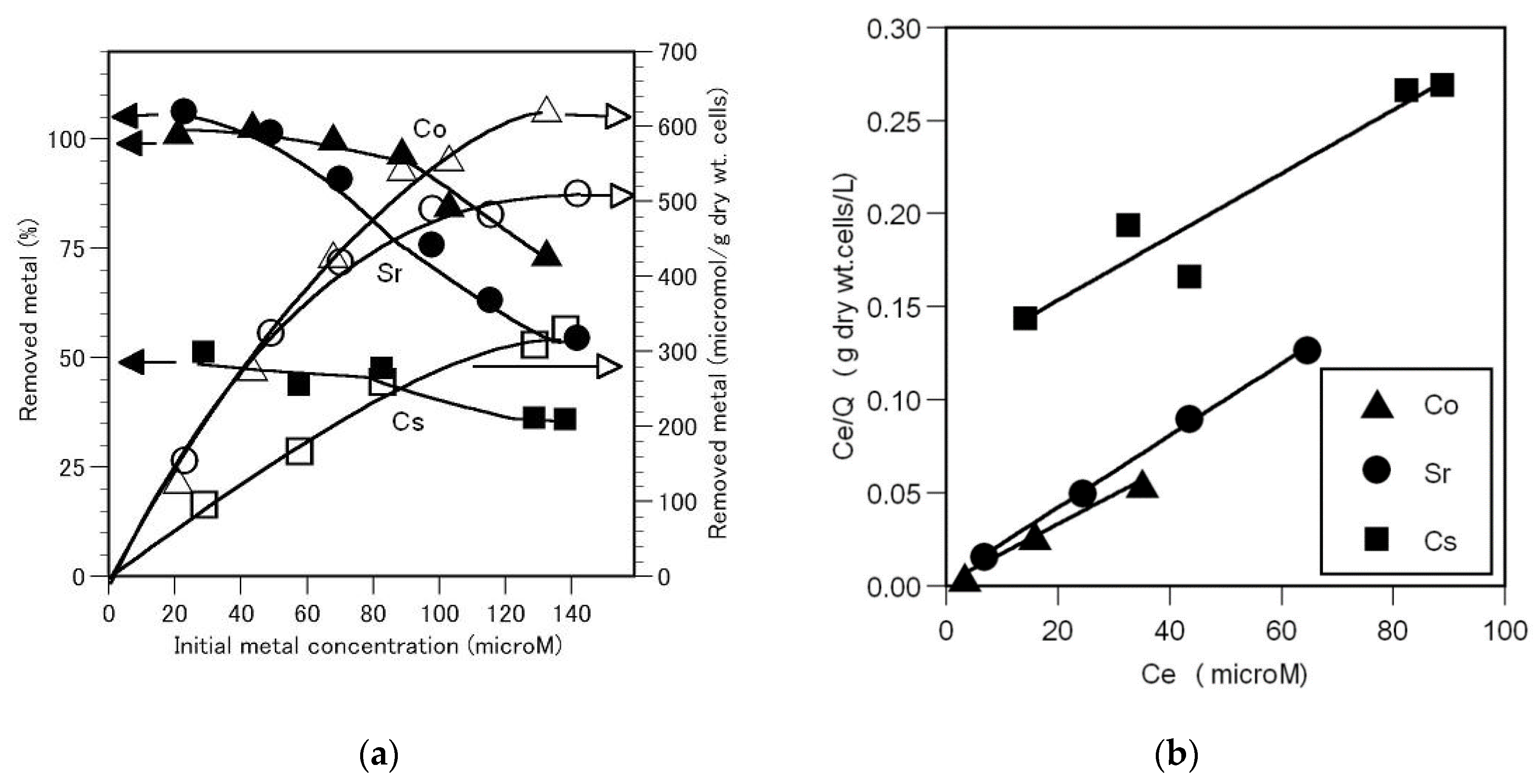 Preprints 159334 g002