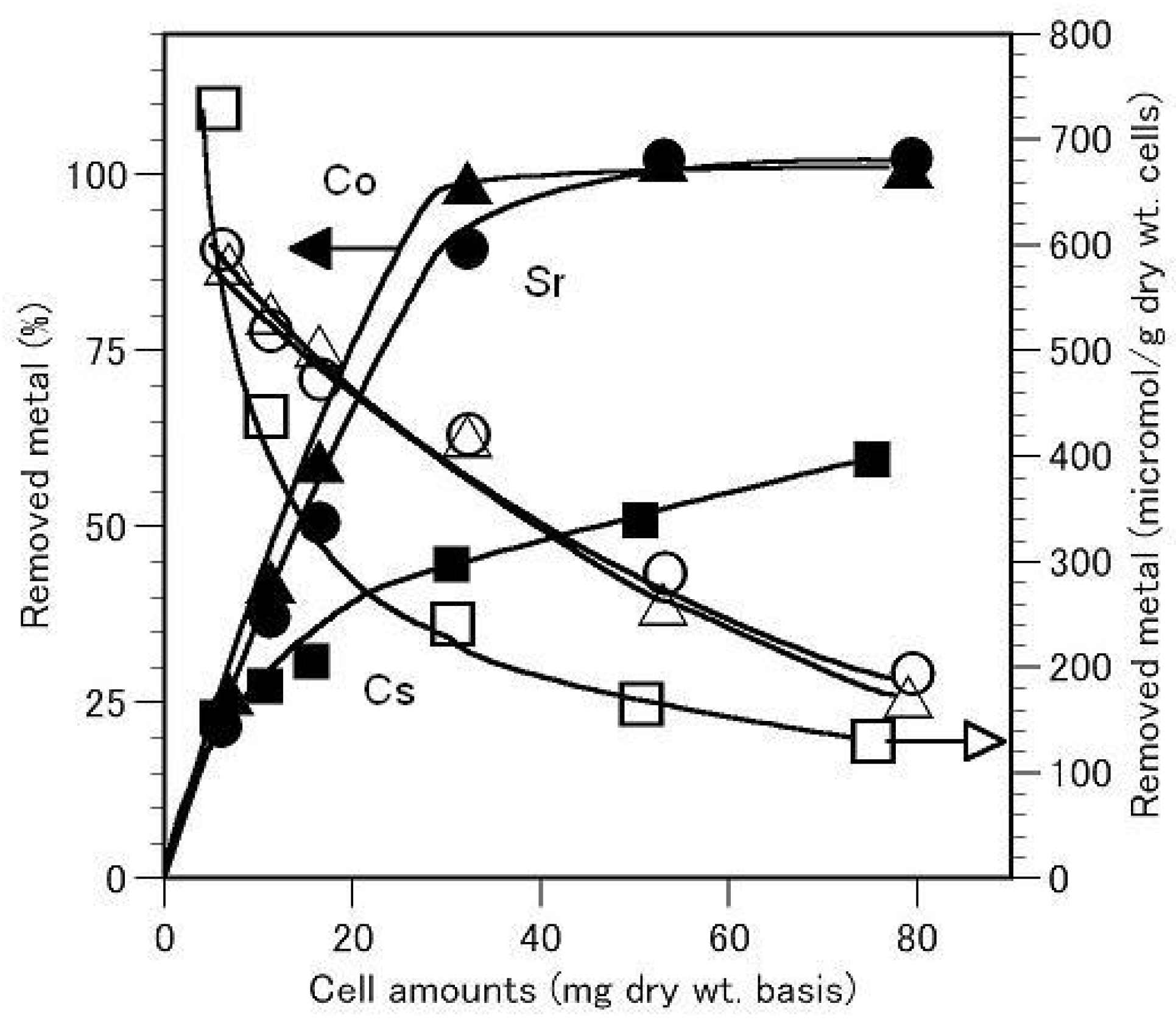 Preprints 159334 g003