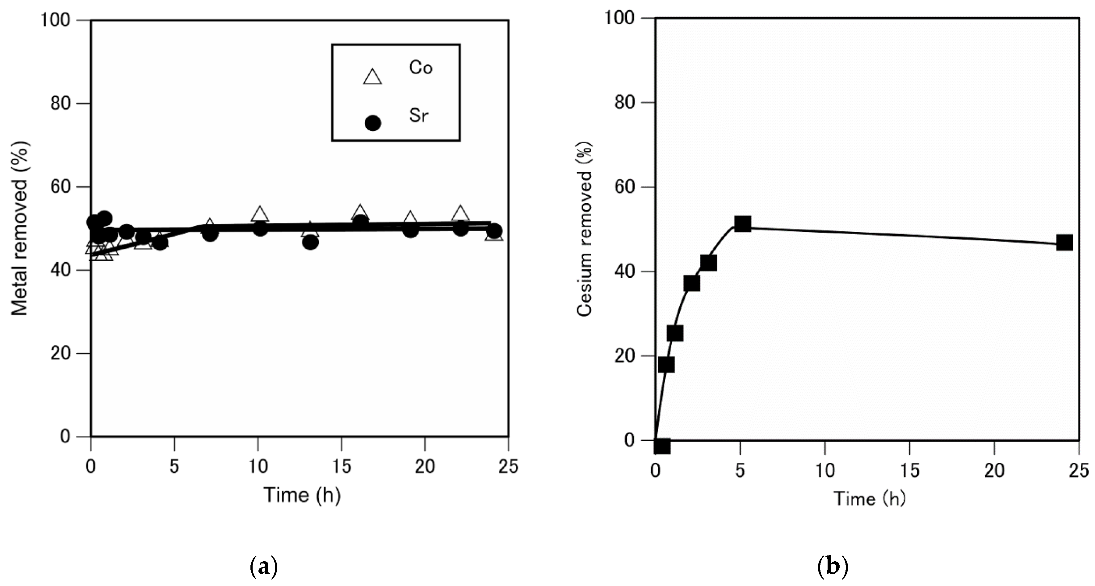 Preprints 159334 g004