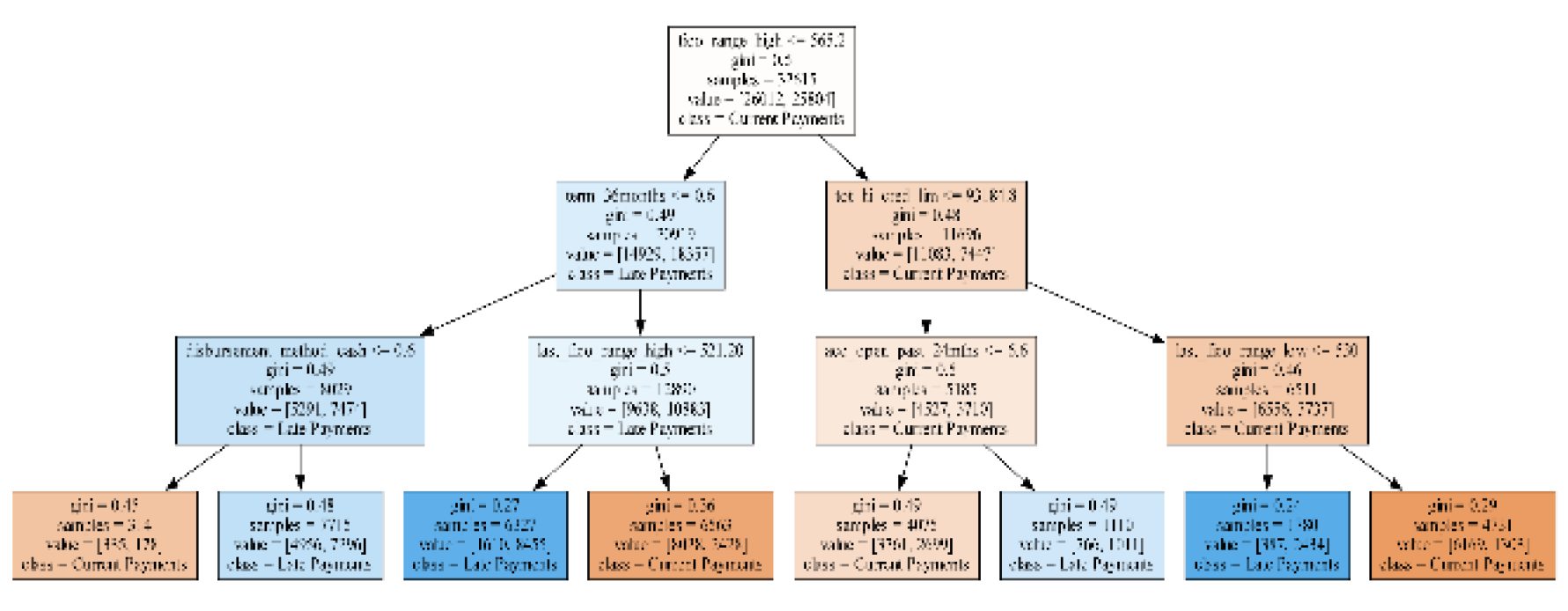 Preprints 146928 g015