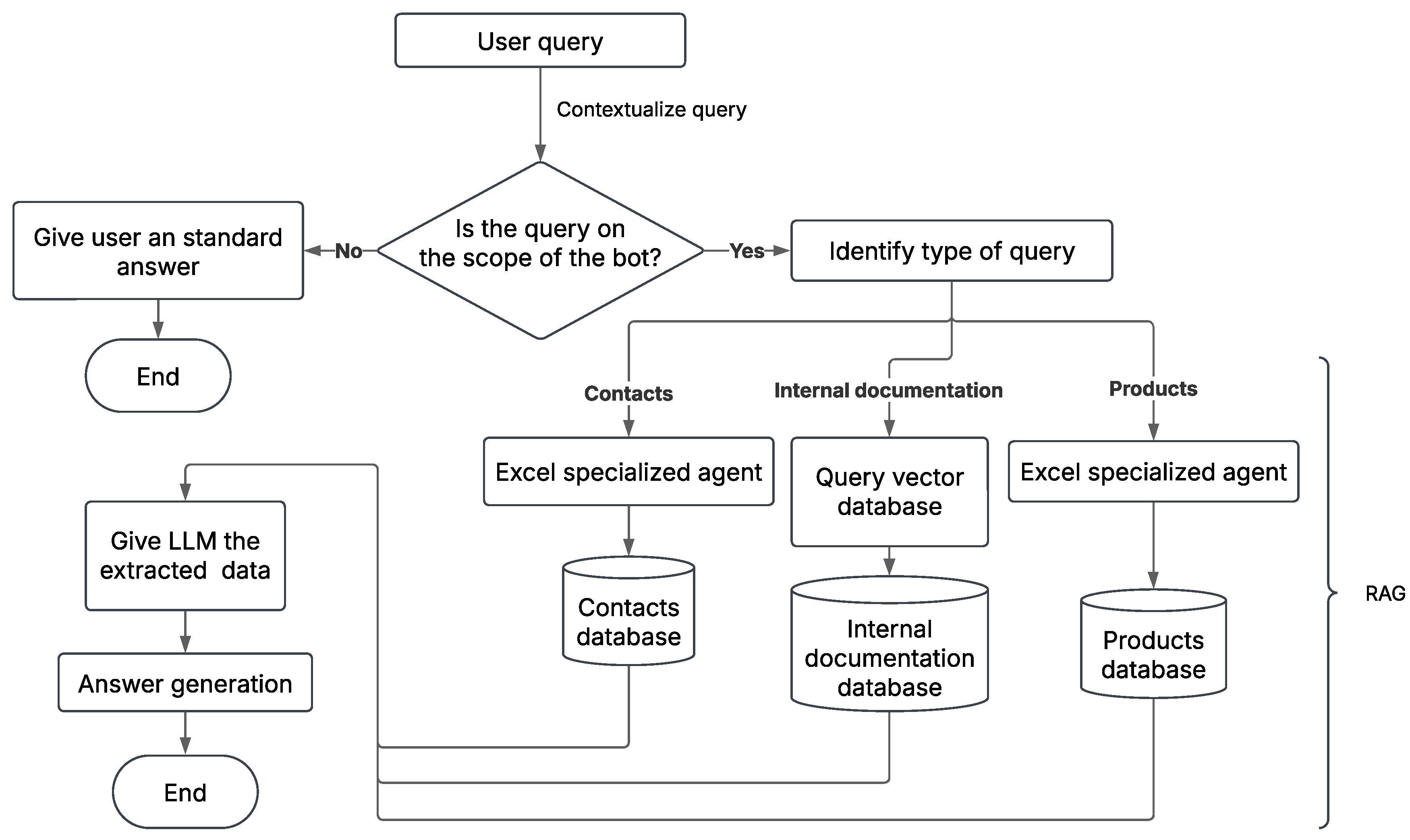 Preprints 190050 g002