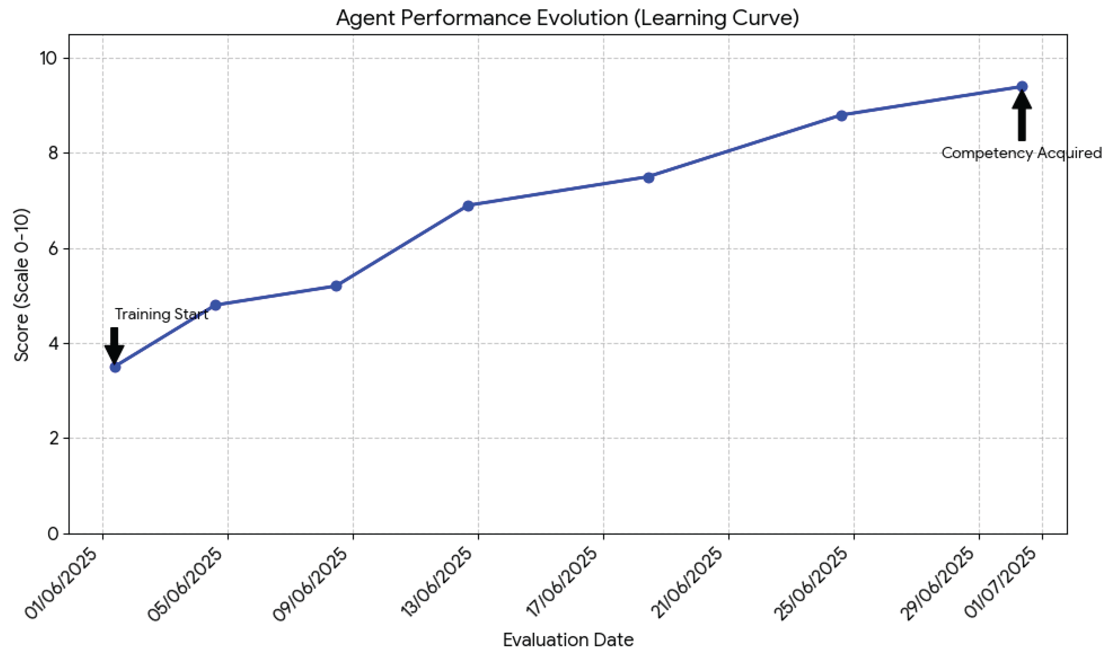 Preprints 190050 g005