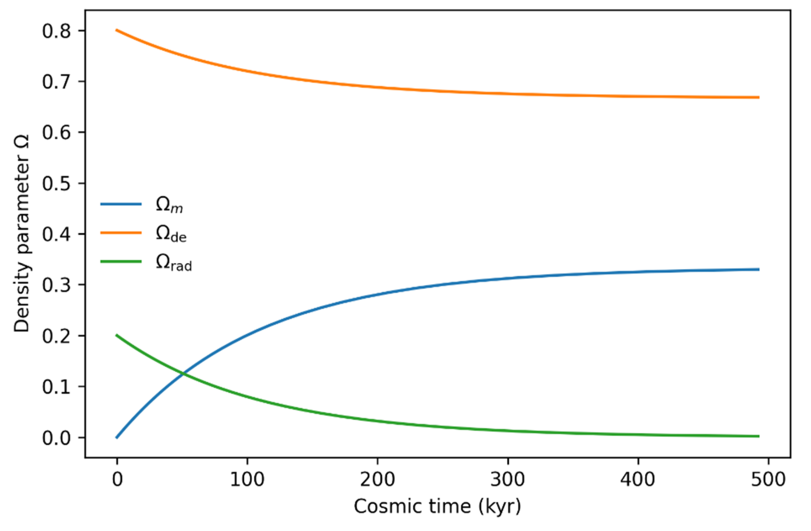 Preprints 190933 g001