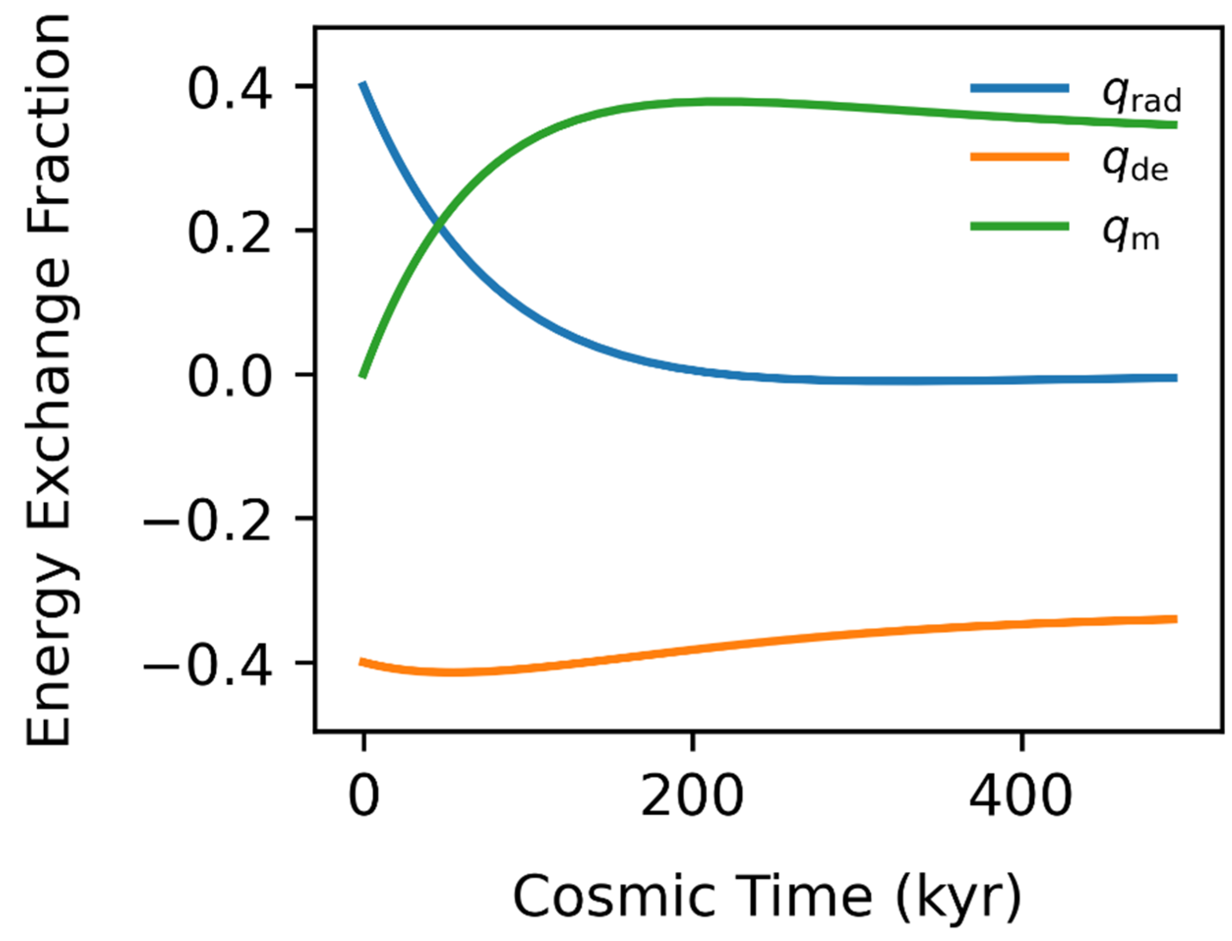 Preprints 190933 g002