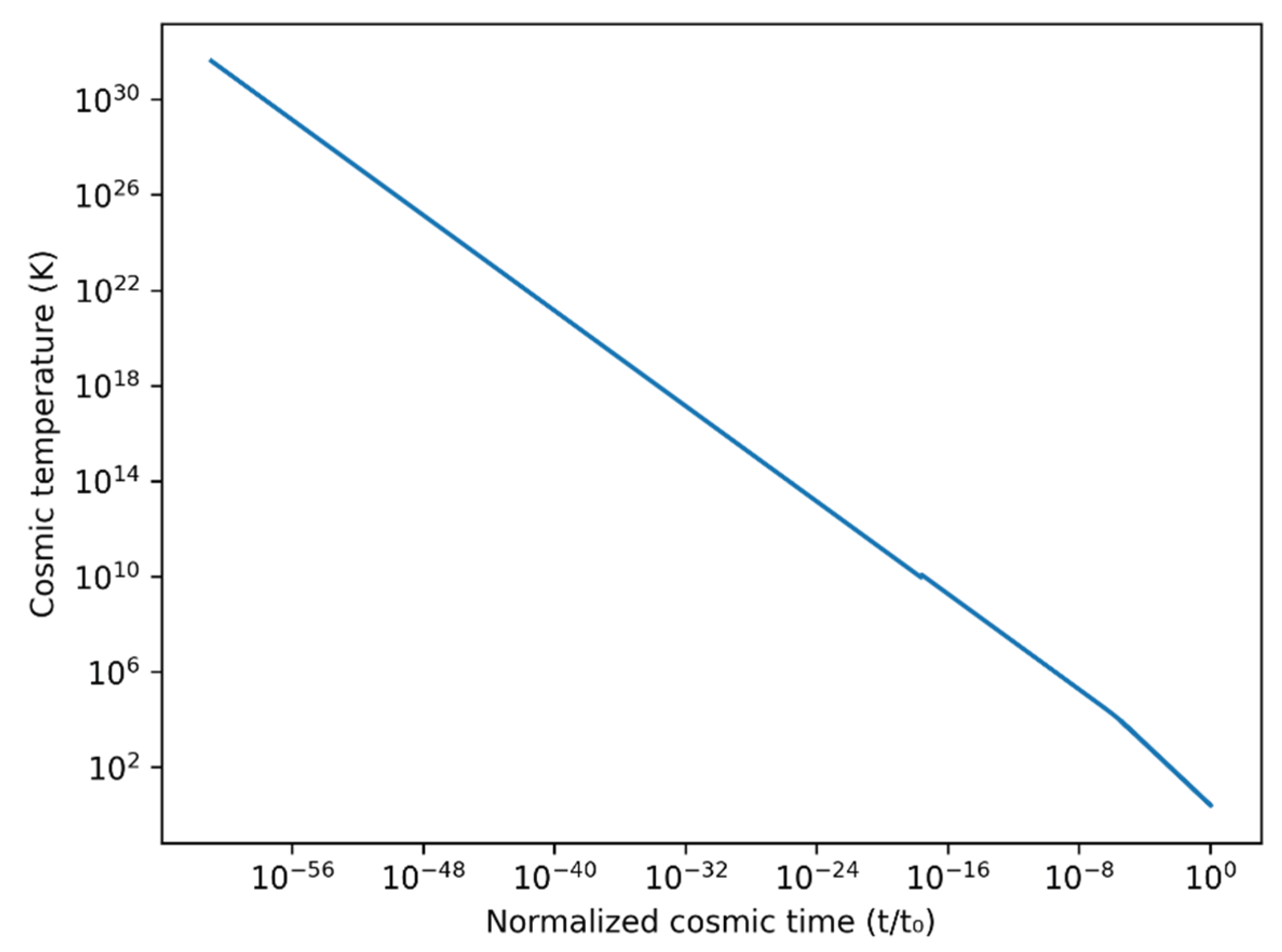 Preprints 190933 g003