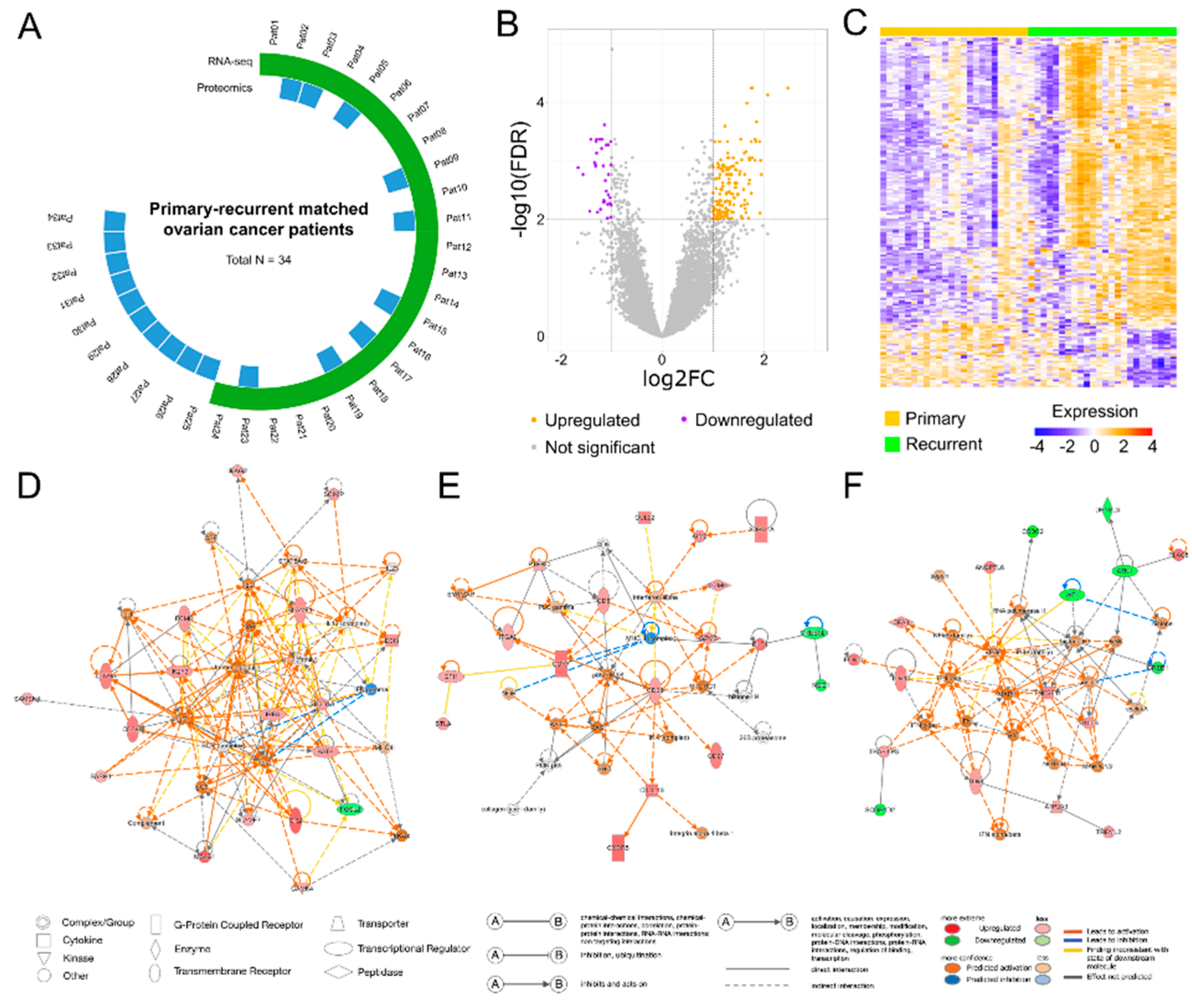 Preprints 190355 g001