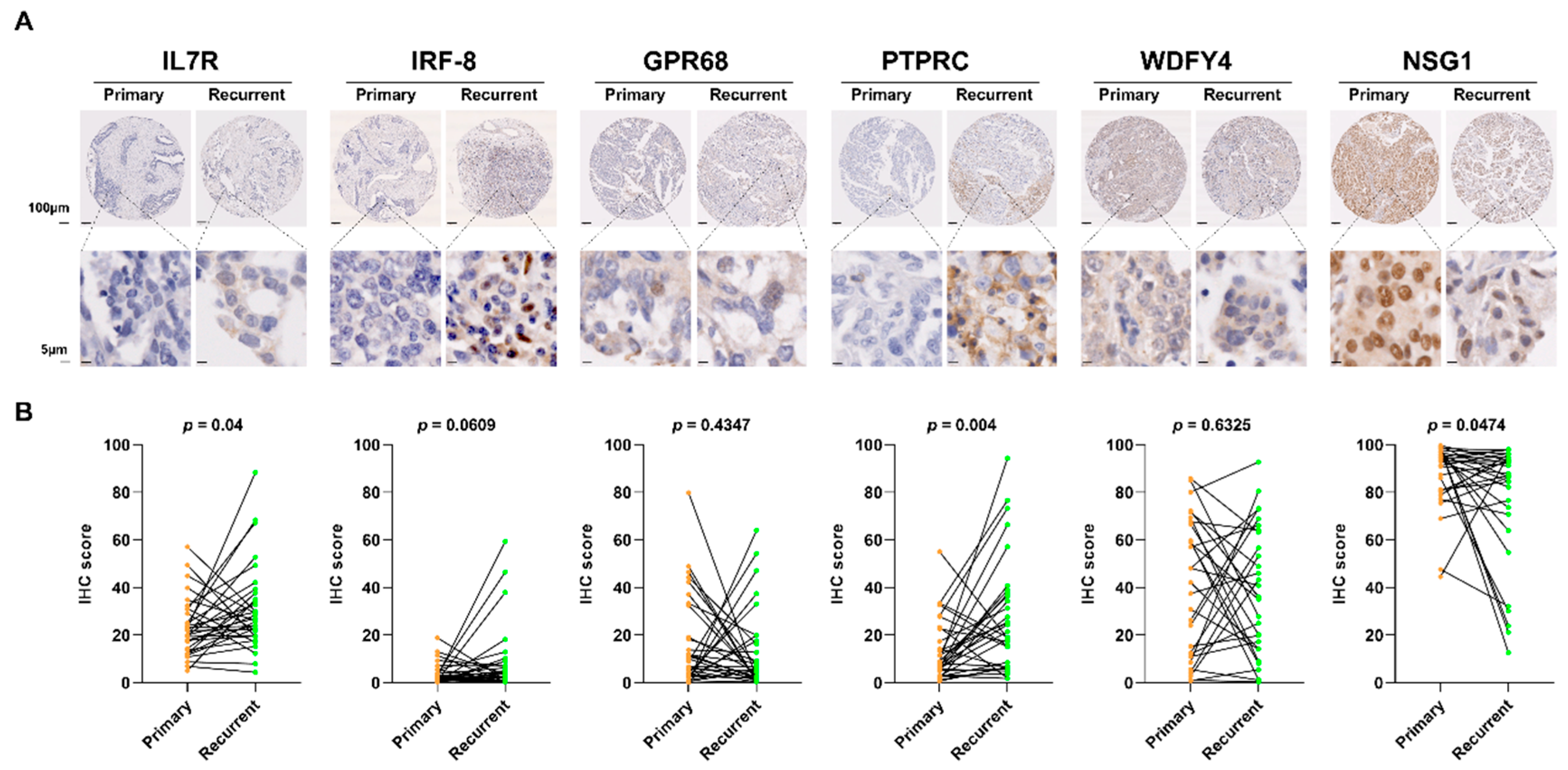 Preprints 190355 g004