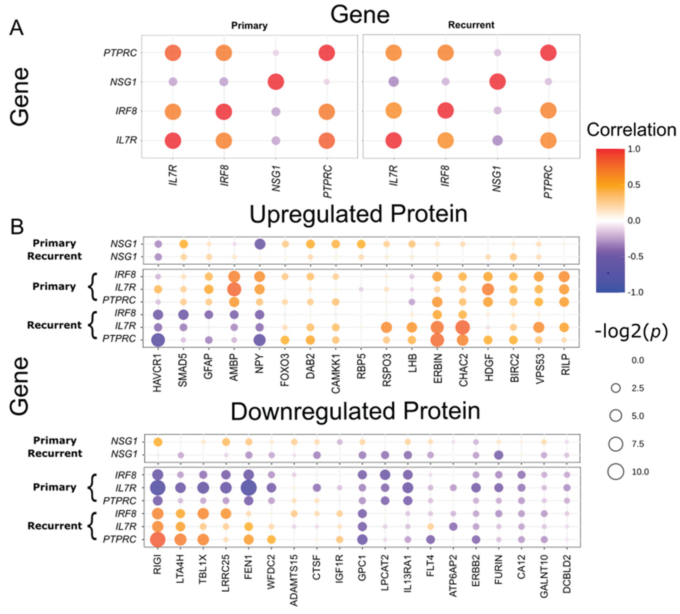 Preprints 190355 g005