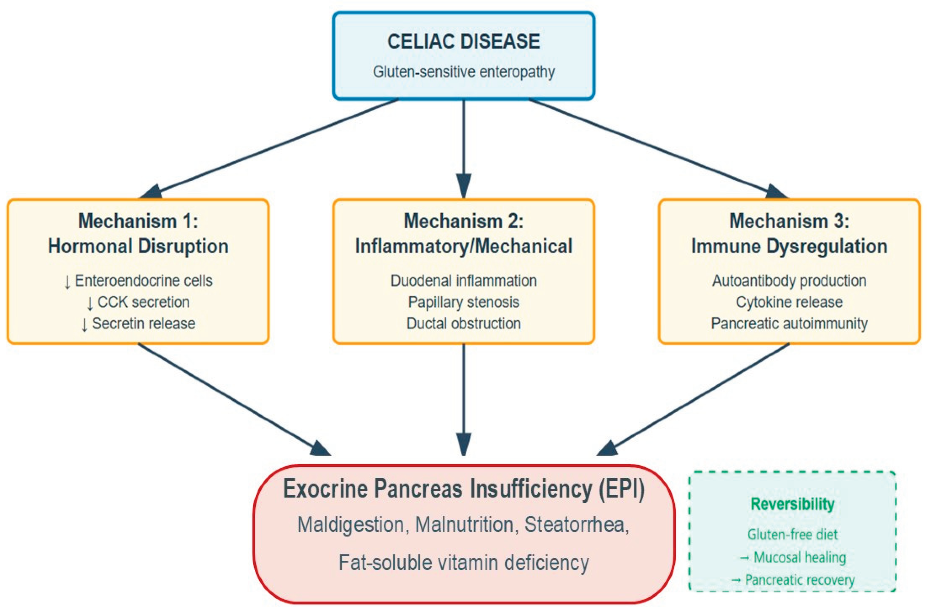 Preprints 197435 g001