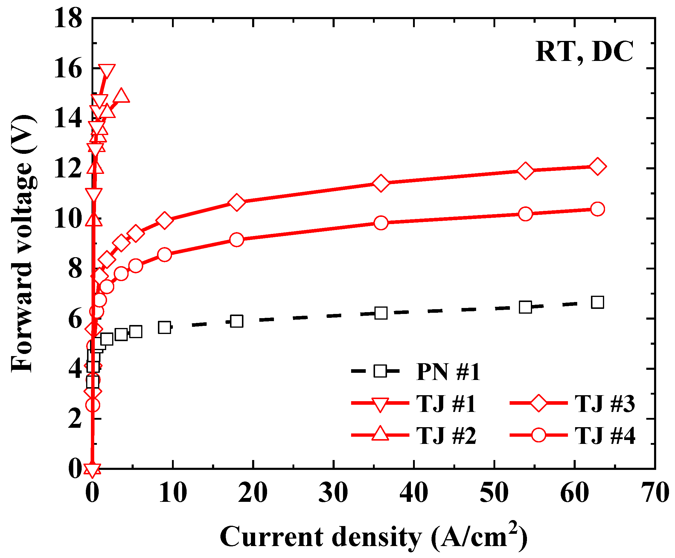 Preprints 68502 g002