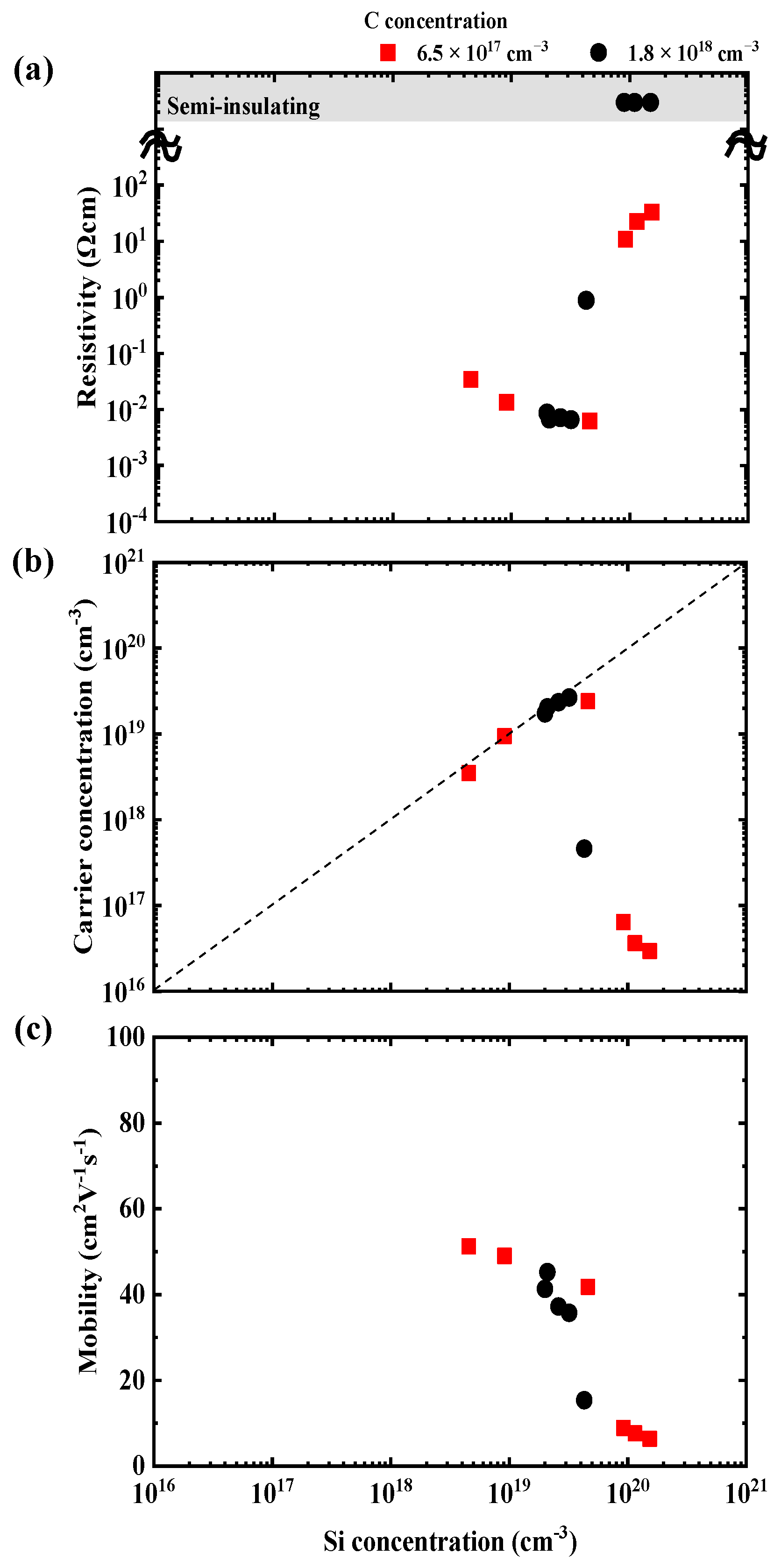 Preprints 68502 g003