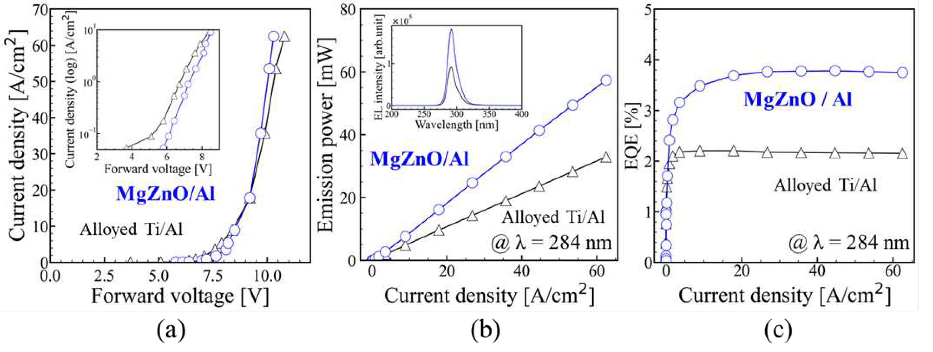 Preprints 68502 g004