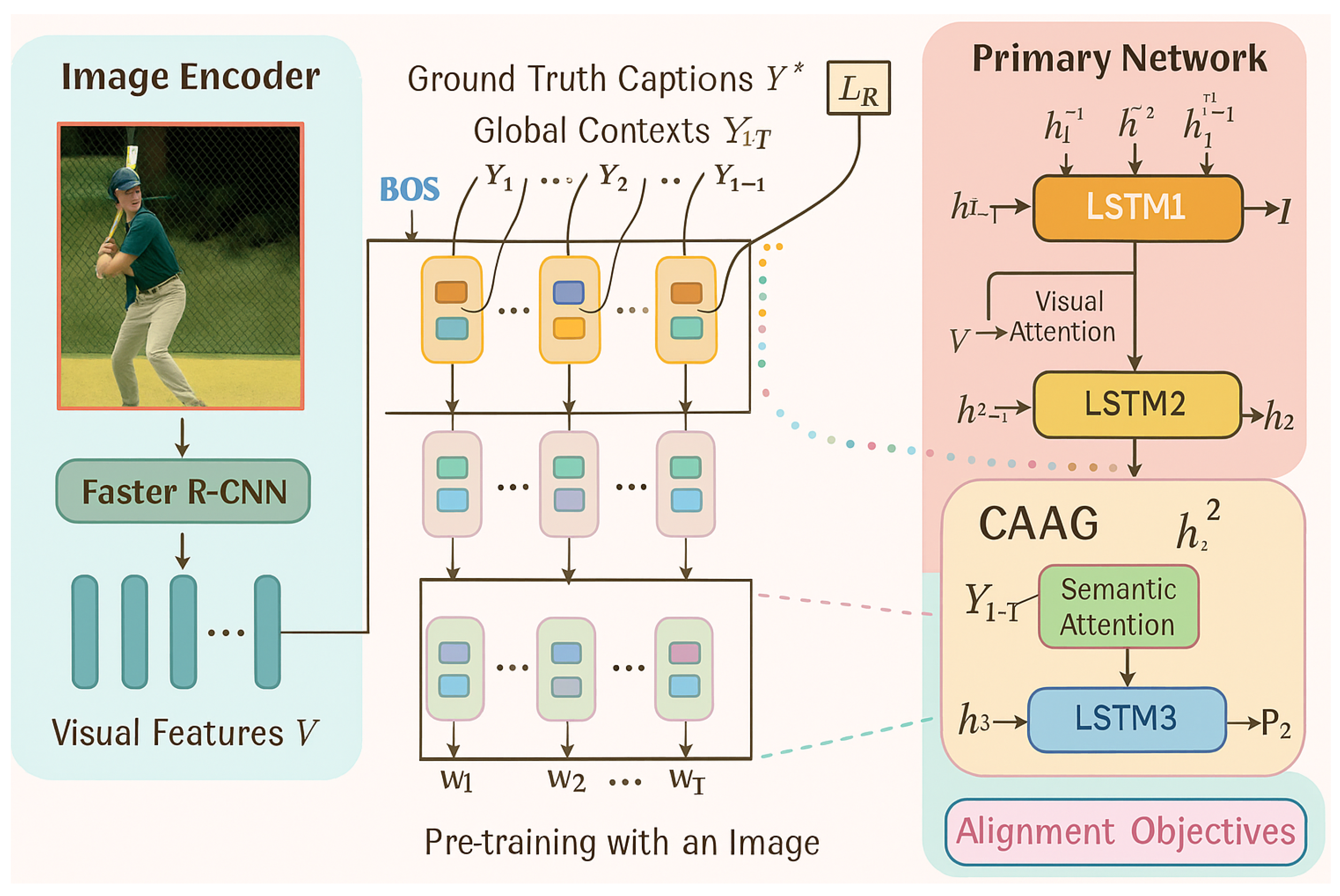Preprints 176989 g001