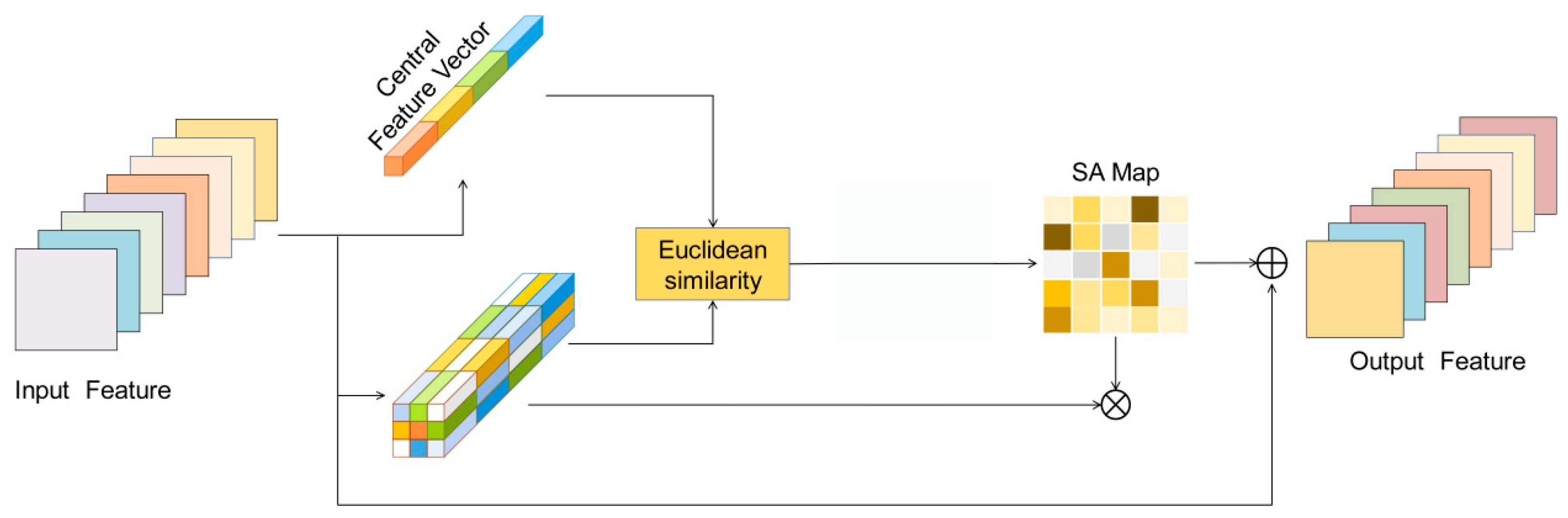 Preprints 140156 g005