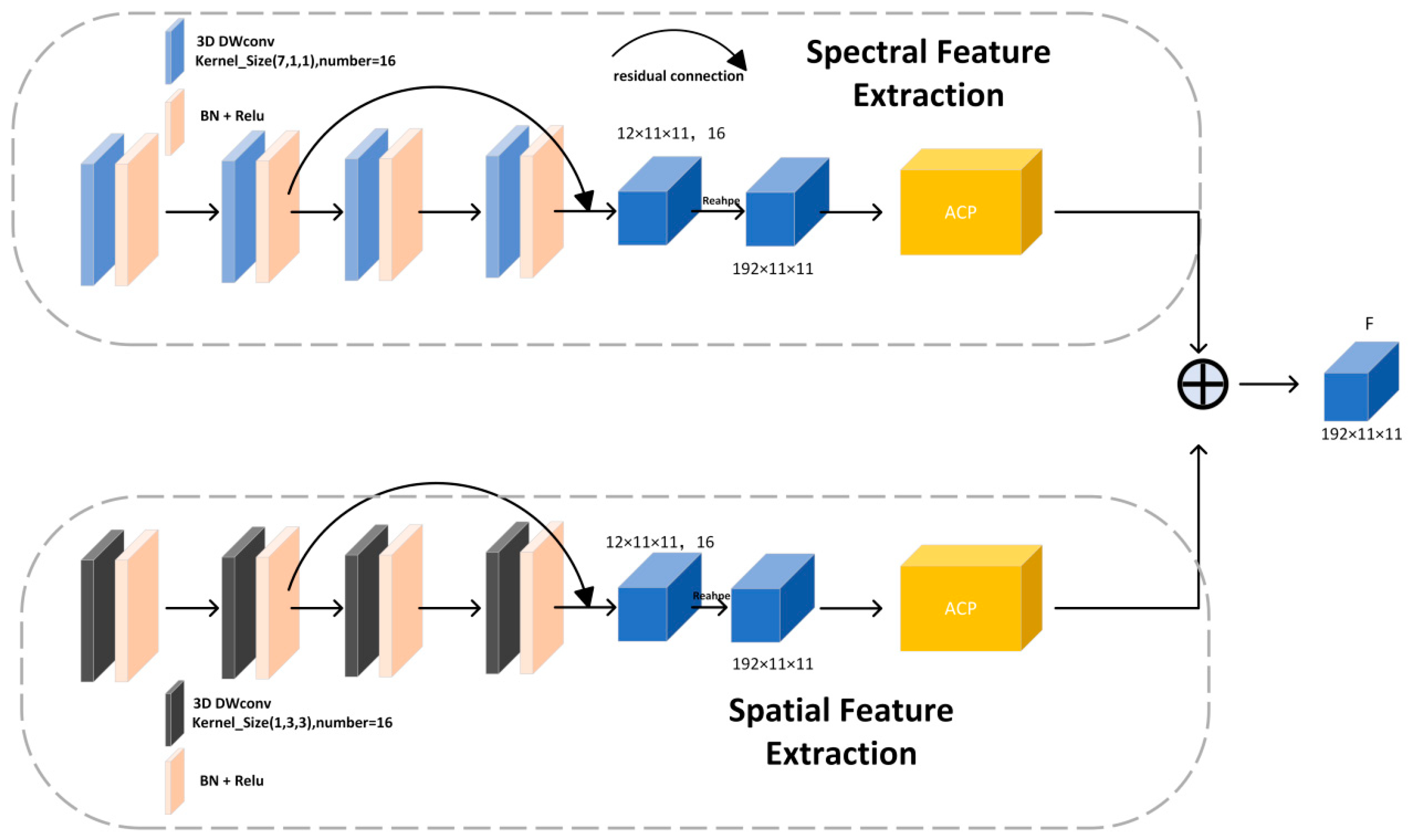 Preprints 140156 g006
