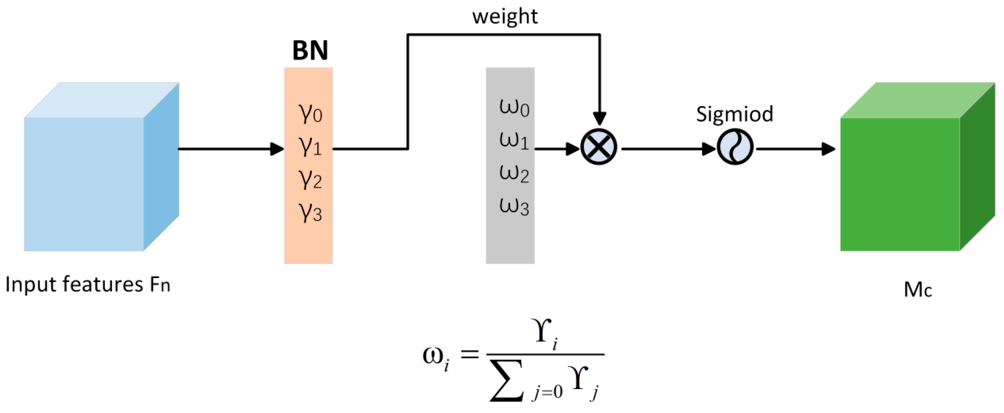 Preprints 140156 g009
