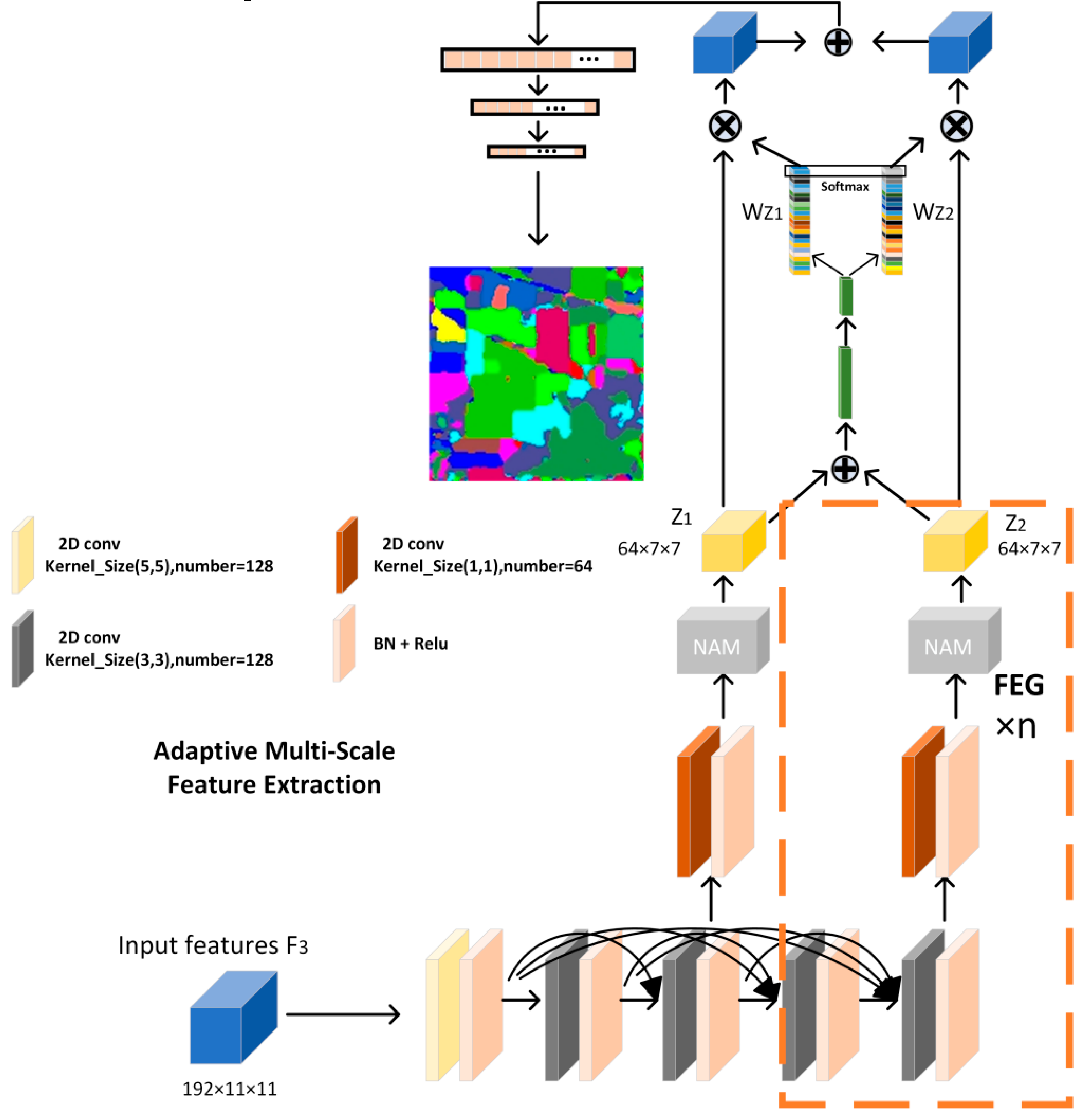 Preprints 140156 g010