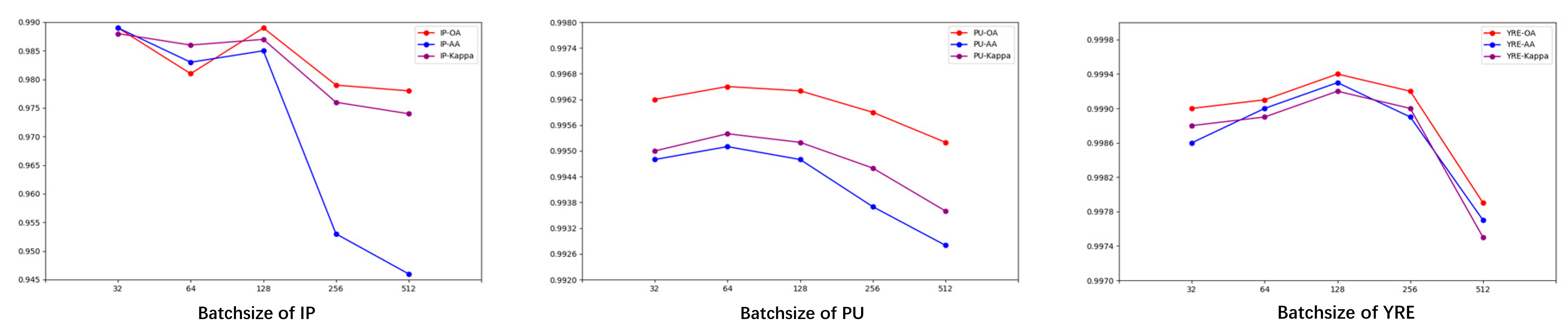 Preprints 140156 g012