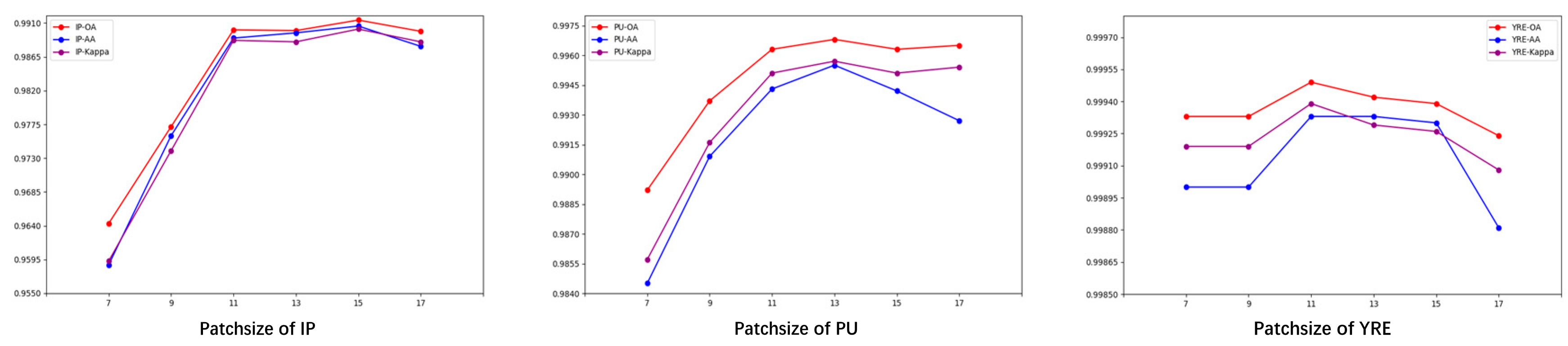 Preprints 140156 g013