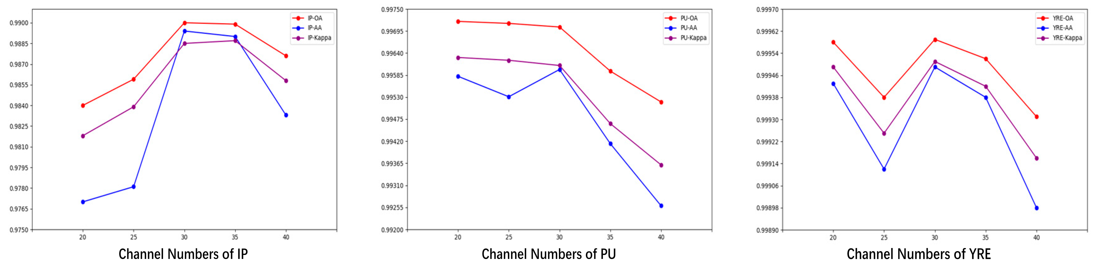 Preprints 140156 g014