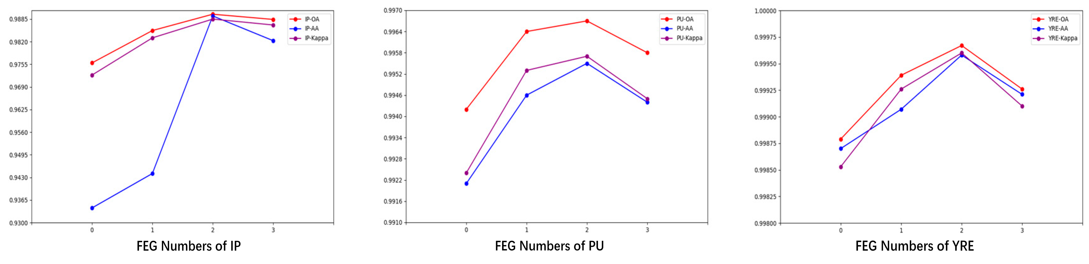 Preprints 140156 g015