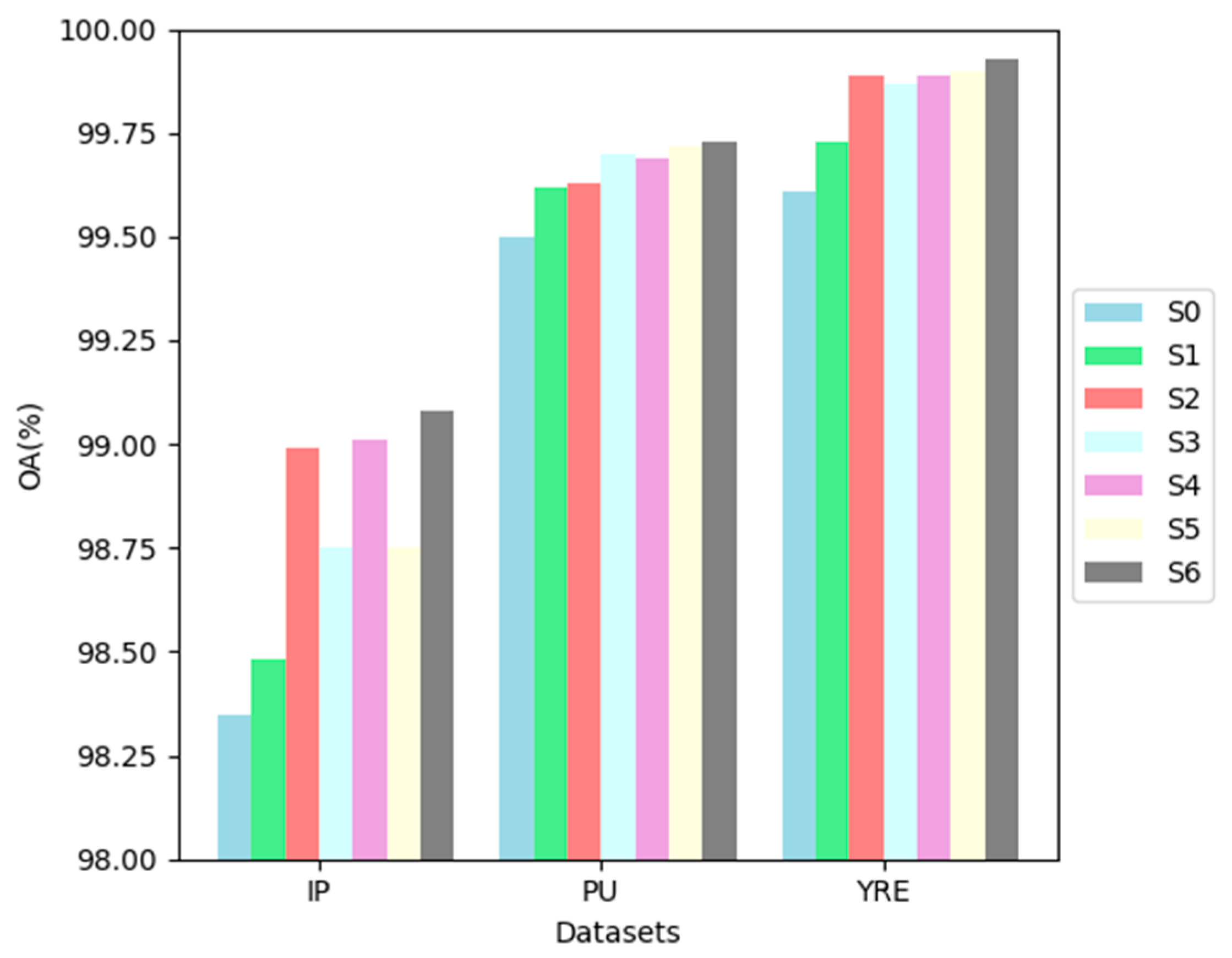Preprints 140156 g019